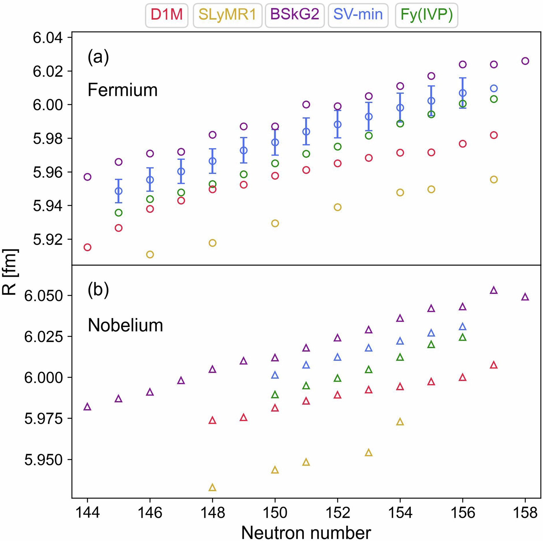 Extended Data Fig. 3: Absolute charge r.m.s. radii as predicted by the different investigated nuclear EDFs.