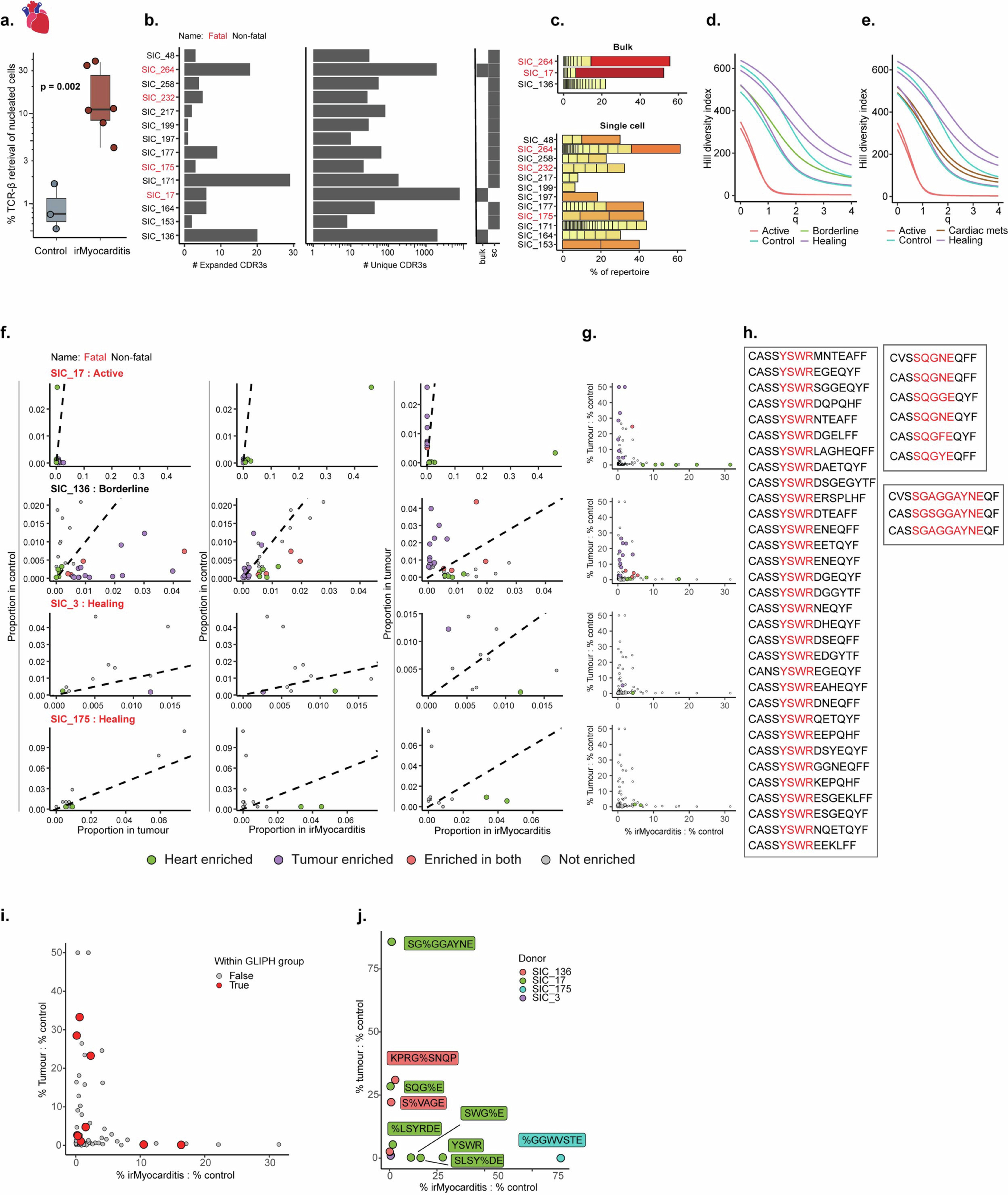 Extended Data Fig. 5