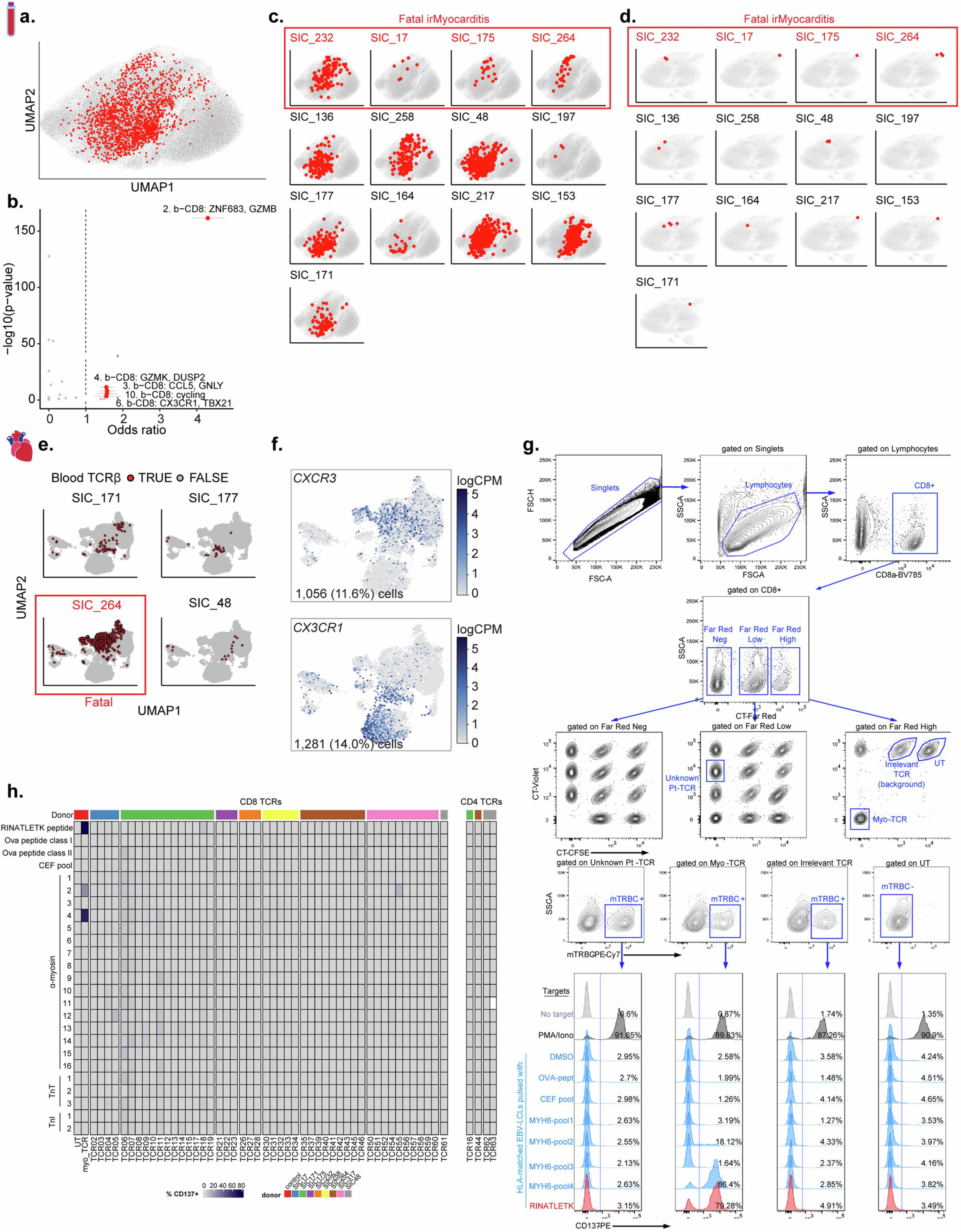 Extended Data Fig. 6
