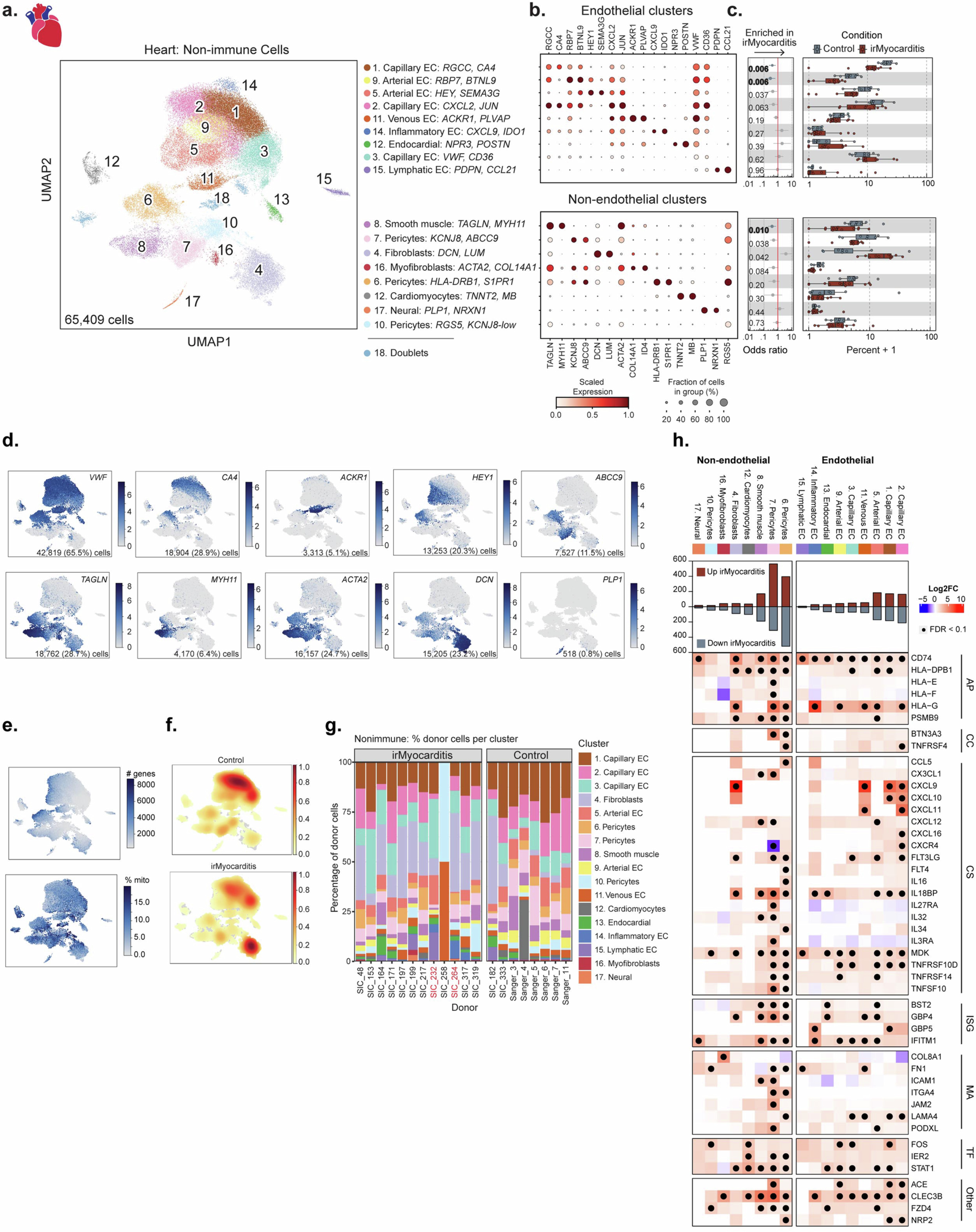 Extended Data Fig. 8