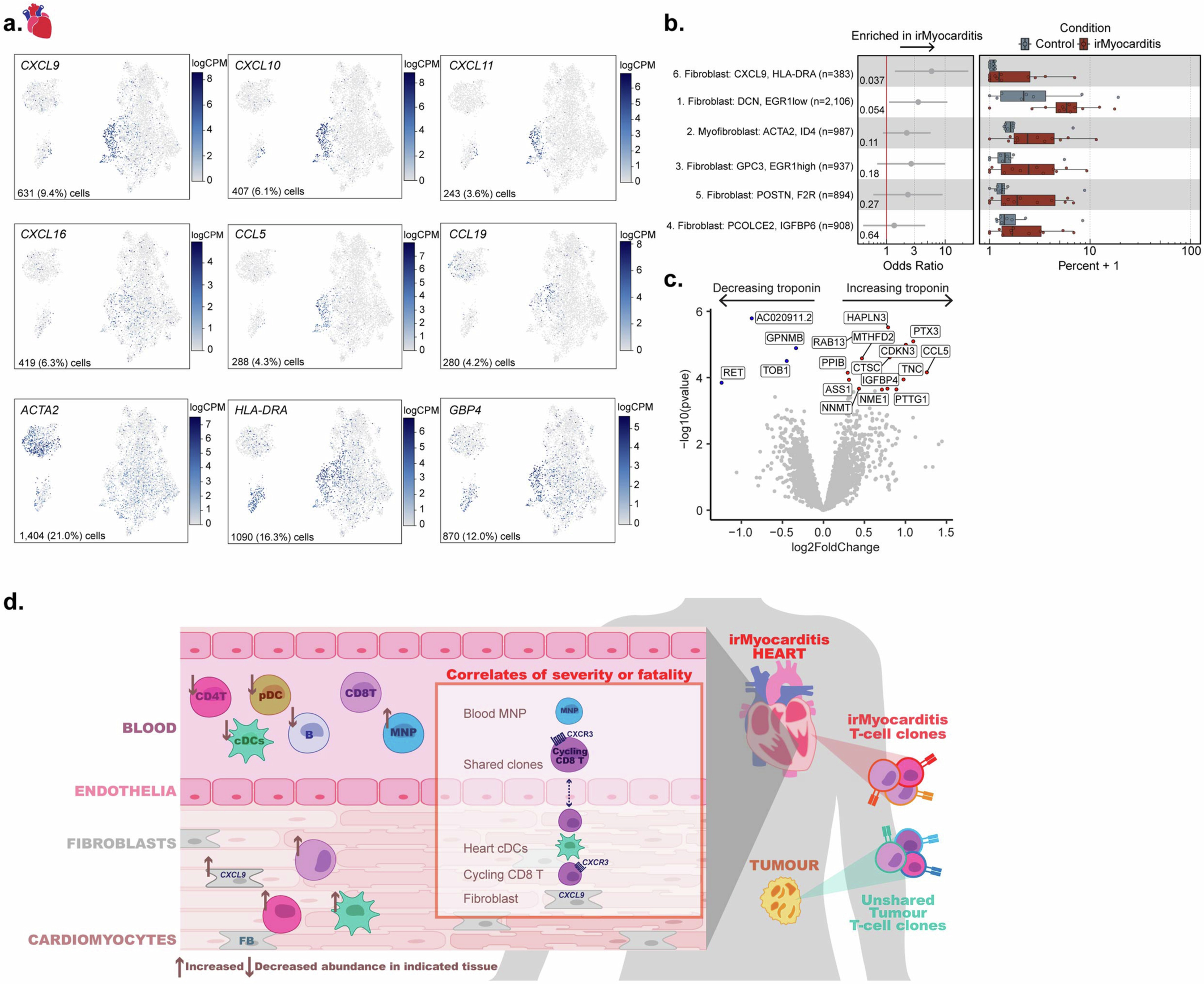 Extended Data Fig. 9
