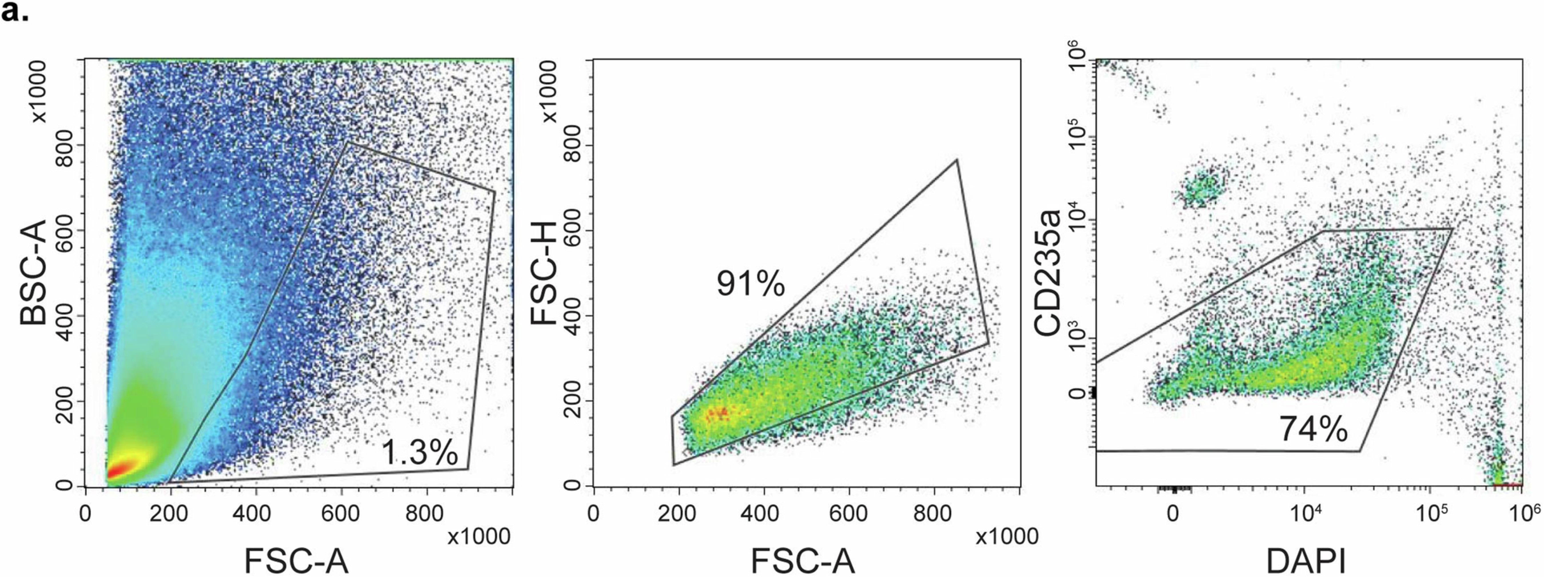 Extended Data Fig. 10