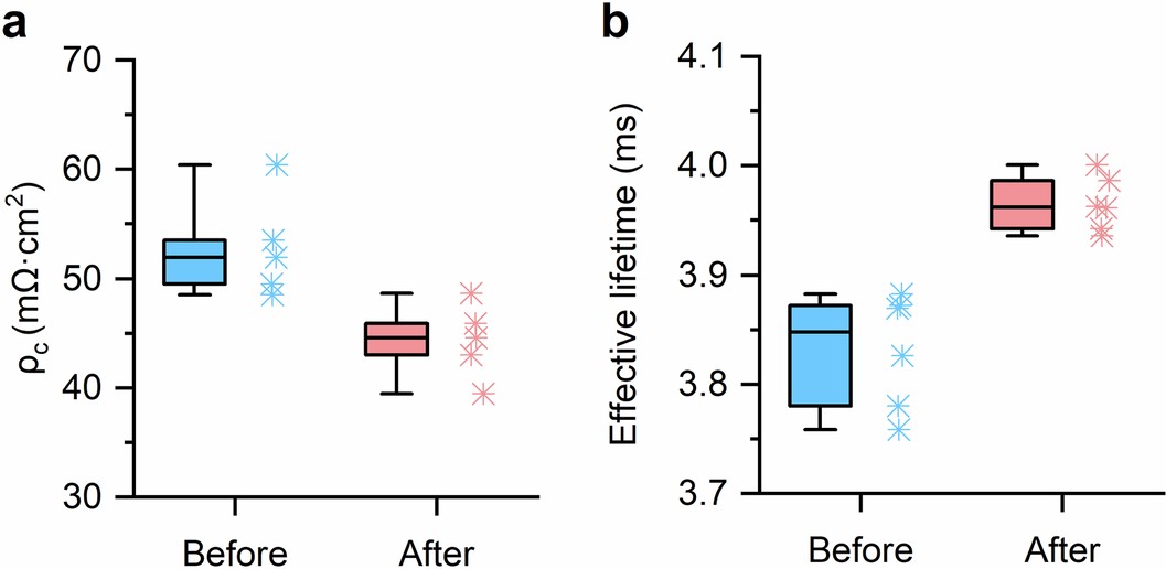 Extended Data Fig. 3