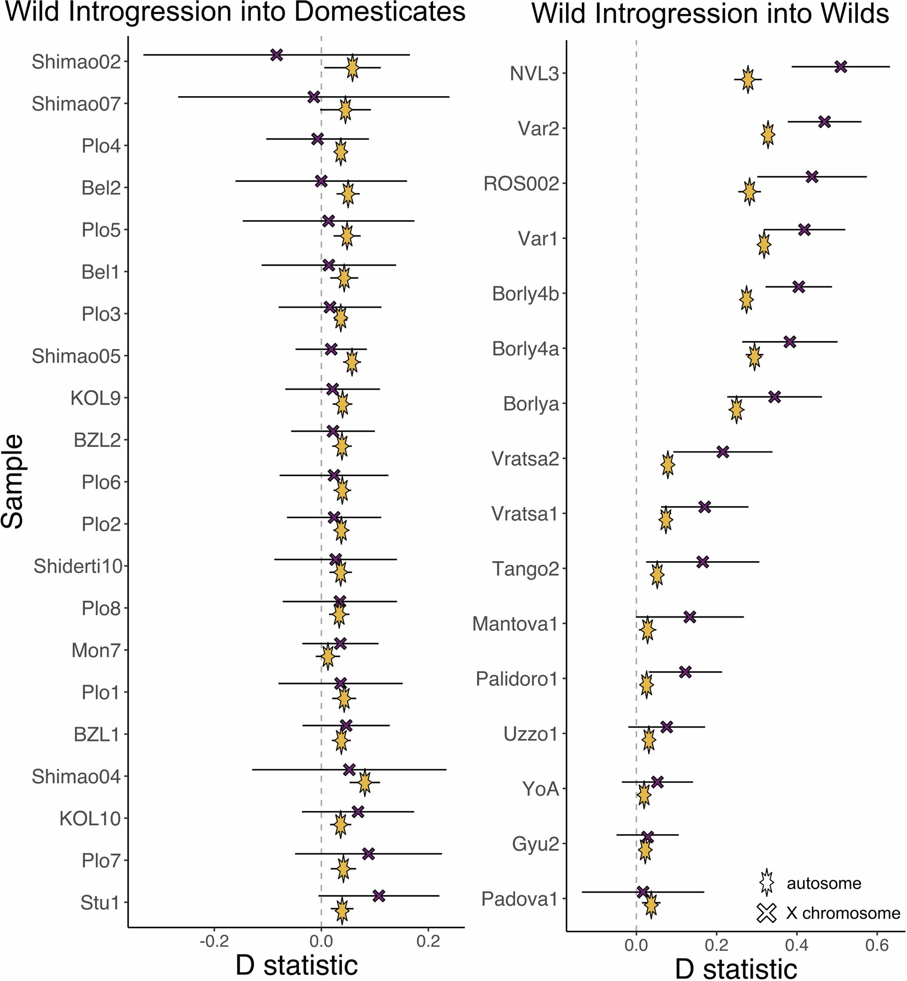 Extended Data Fig. 6