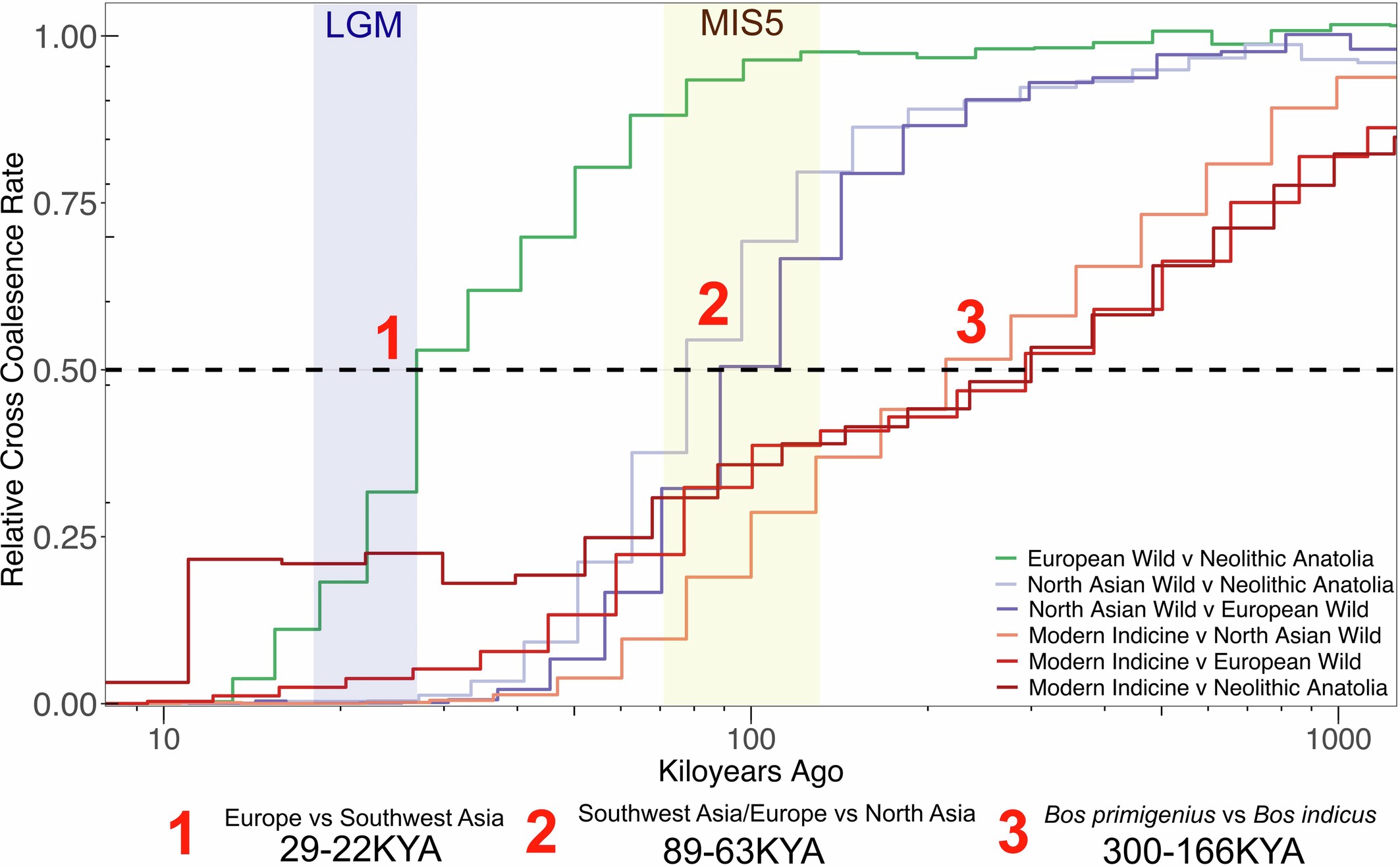 Extended Data Fig. 2