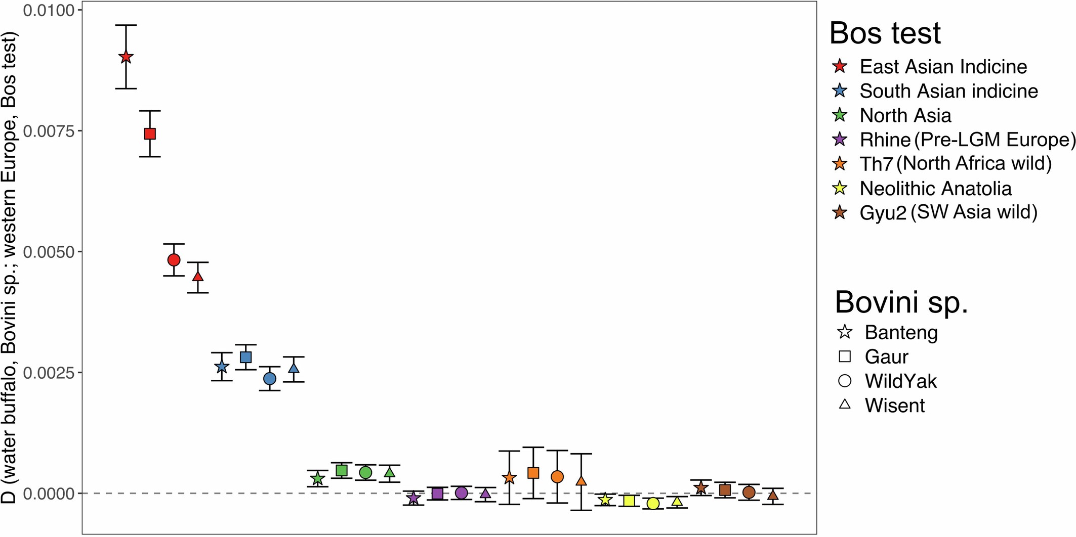Extended Data Fig. 5