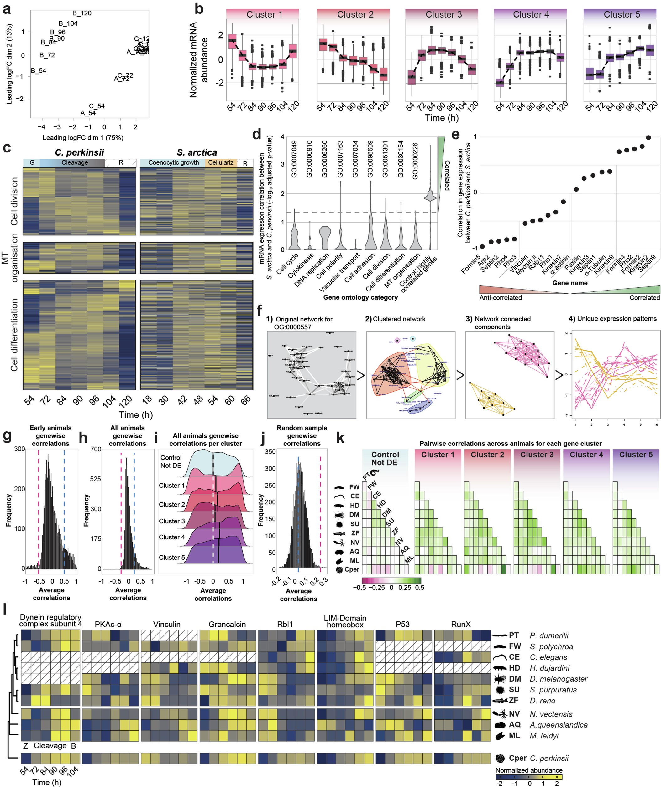 Extended Data Fig. 2