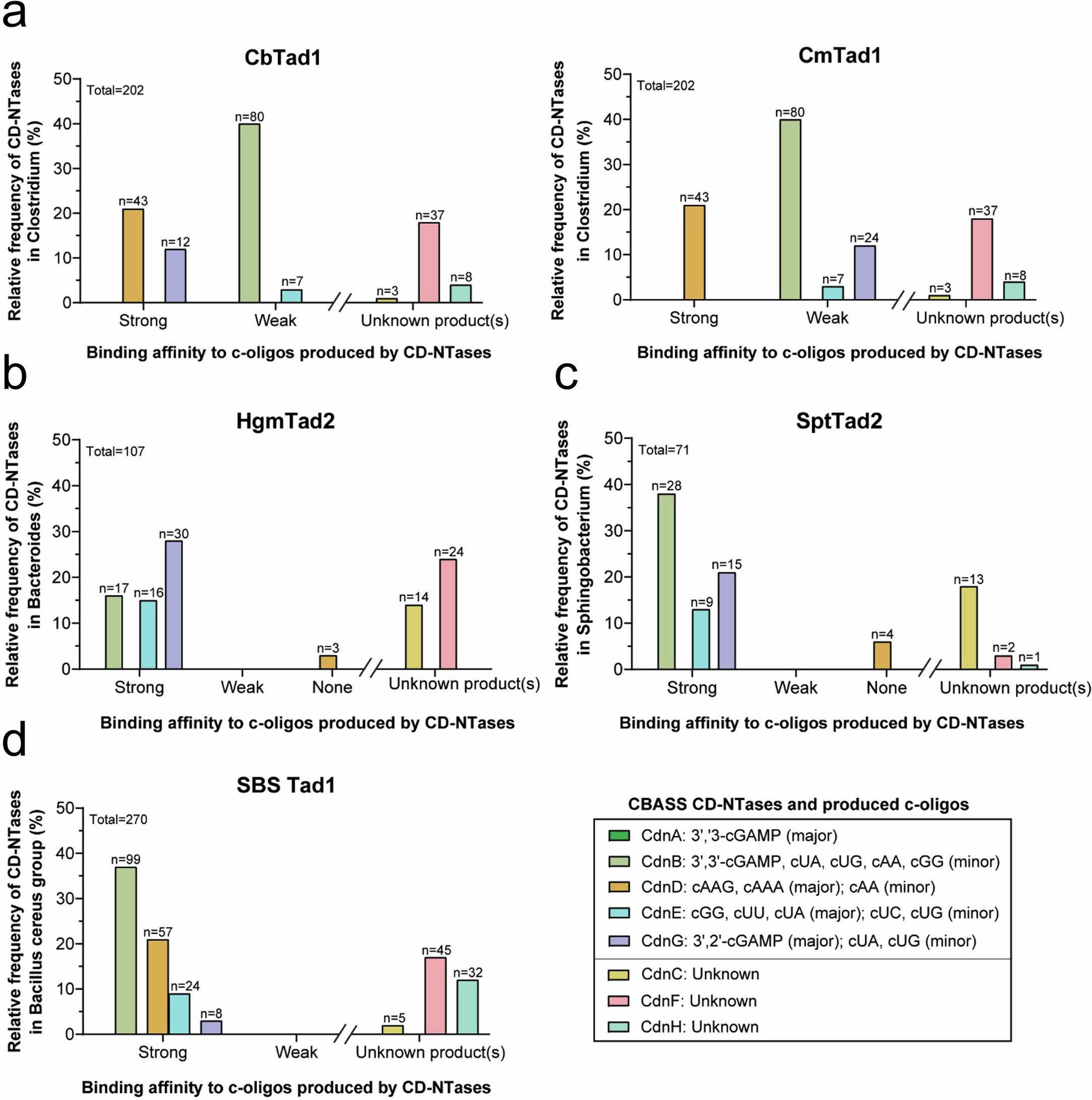 Extended Data Fig. 1