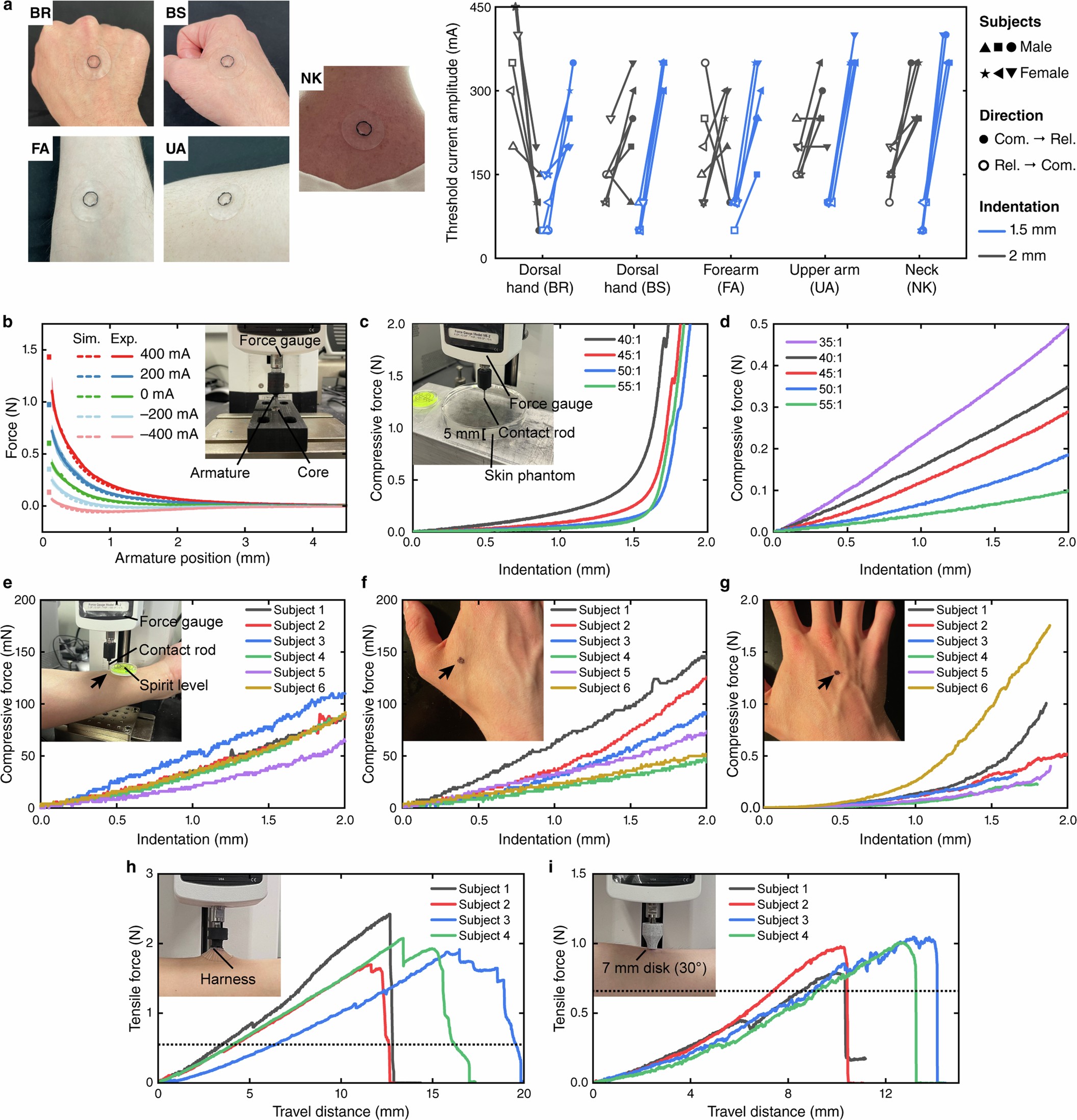 Extended Data Fig. 4: Mechanical characterization of transducers, skin phantoms and human skin.