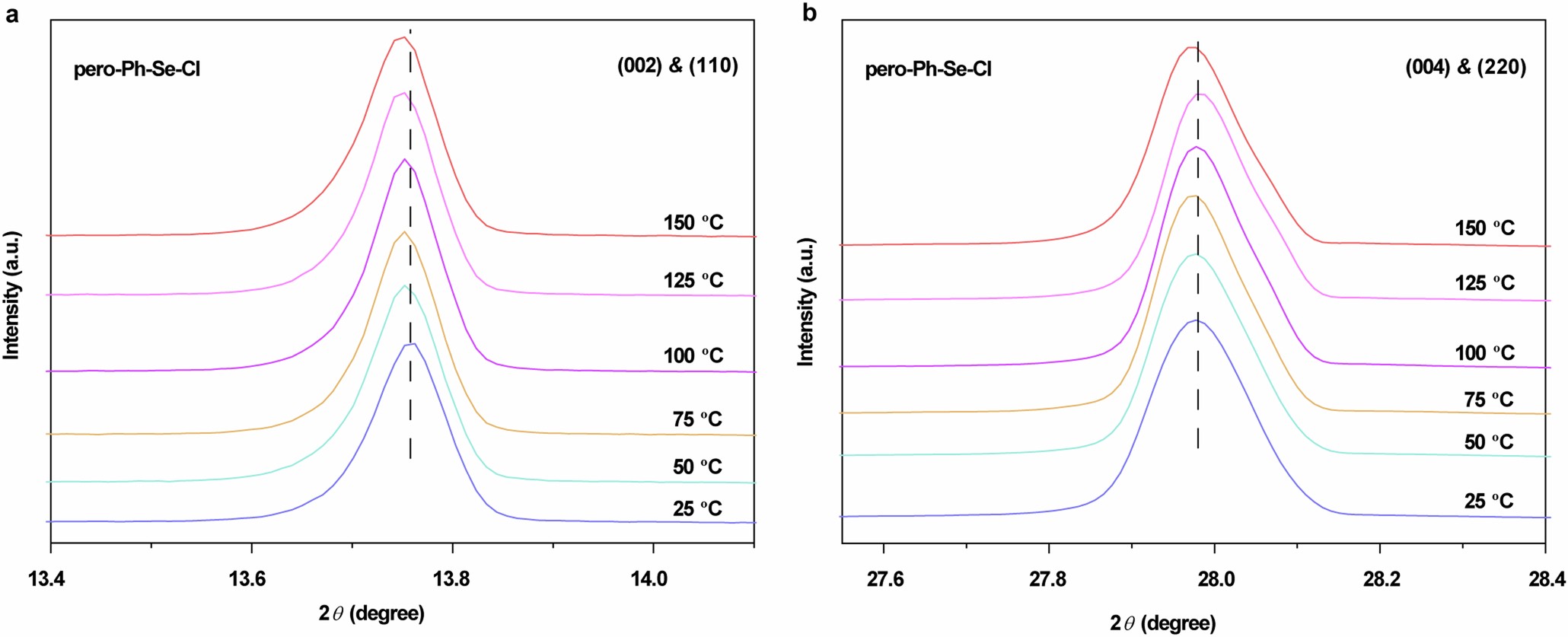 Extended Data Fig. 6: The pseudo-cubic phase for pero-Ph-Se-Cl.