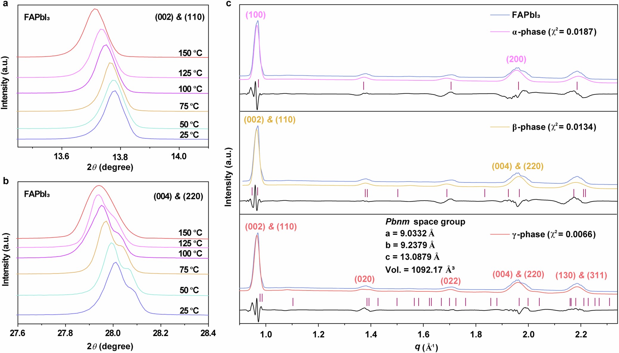 Extended Data Fig. 3: The orthorhombic phase for FAPbI3 at RT.