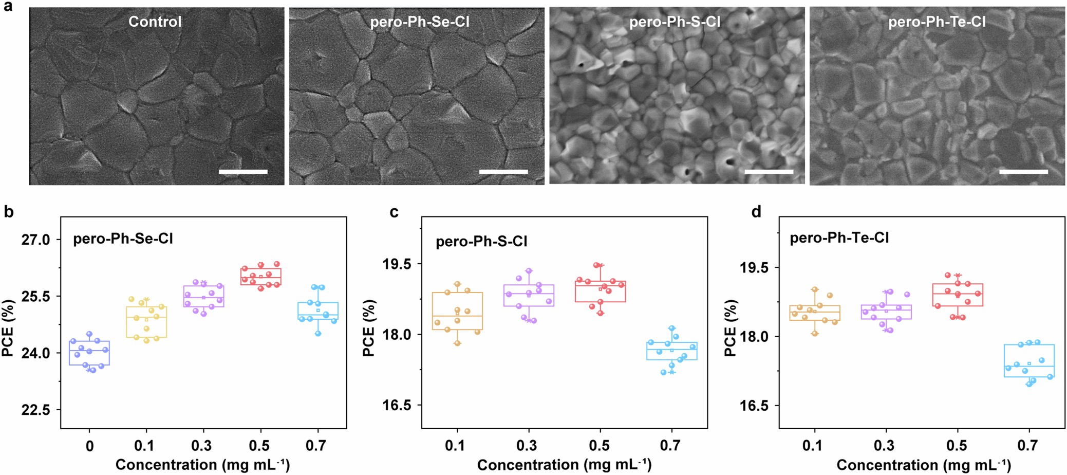 Extended Data Fig. 4: The performance of pero-SCs with different chalcogenides.