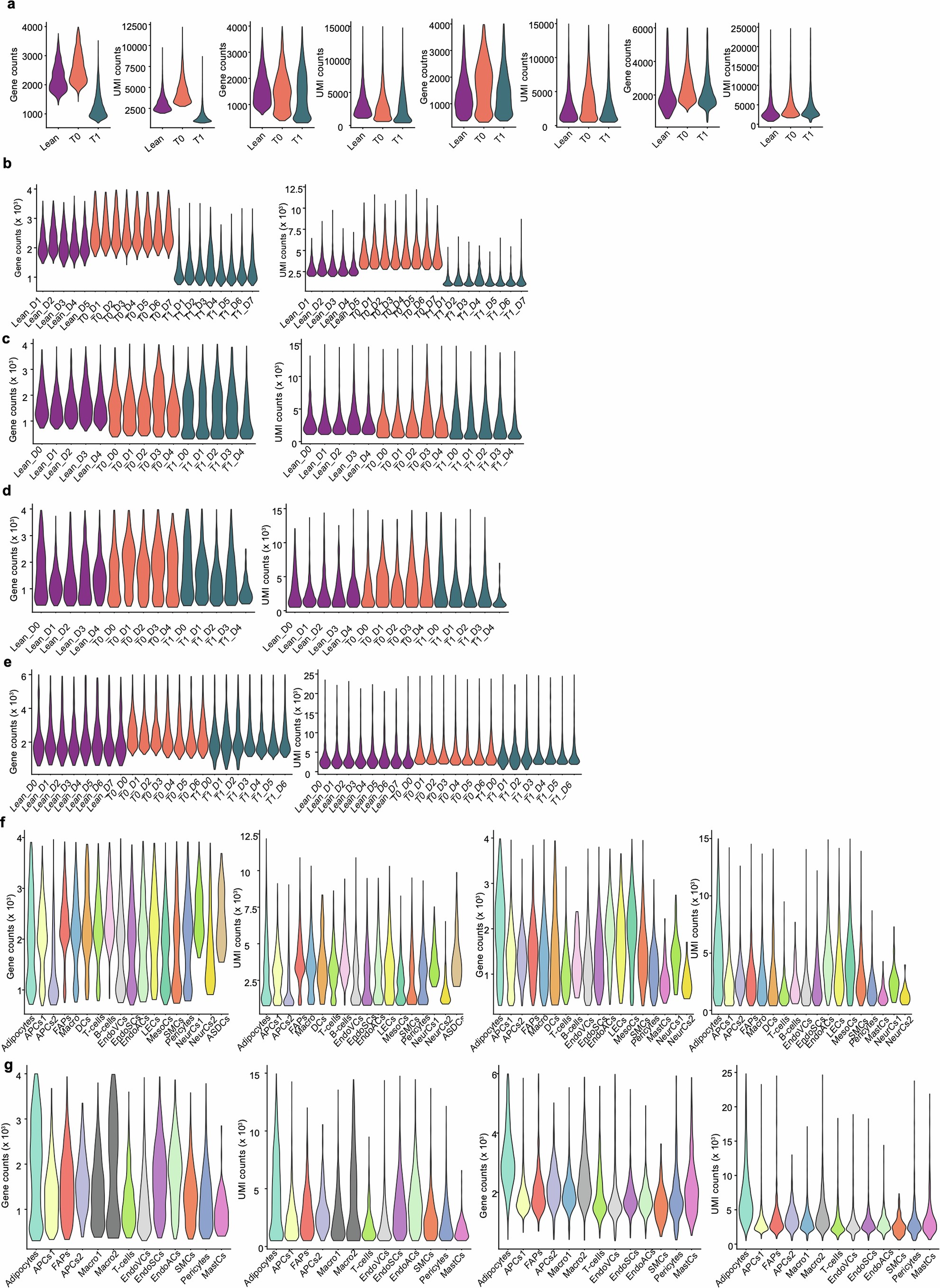 Extended Data Fig. 12: Quality metrics of human snRNAseq data.