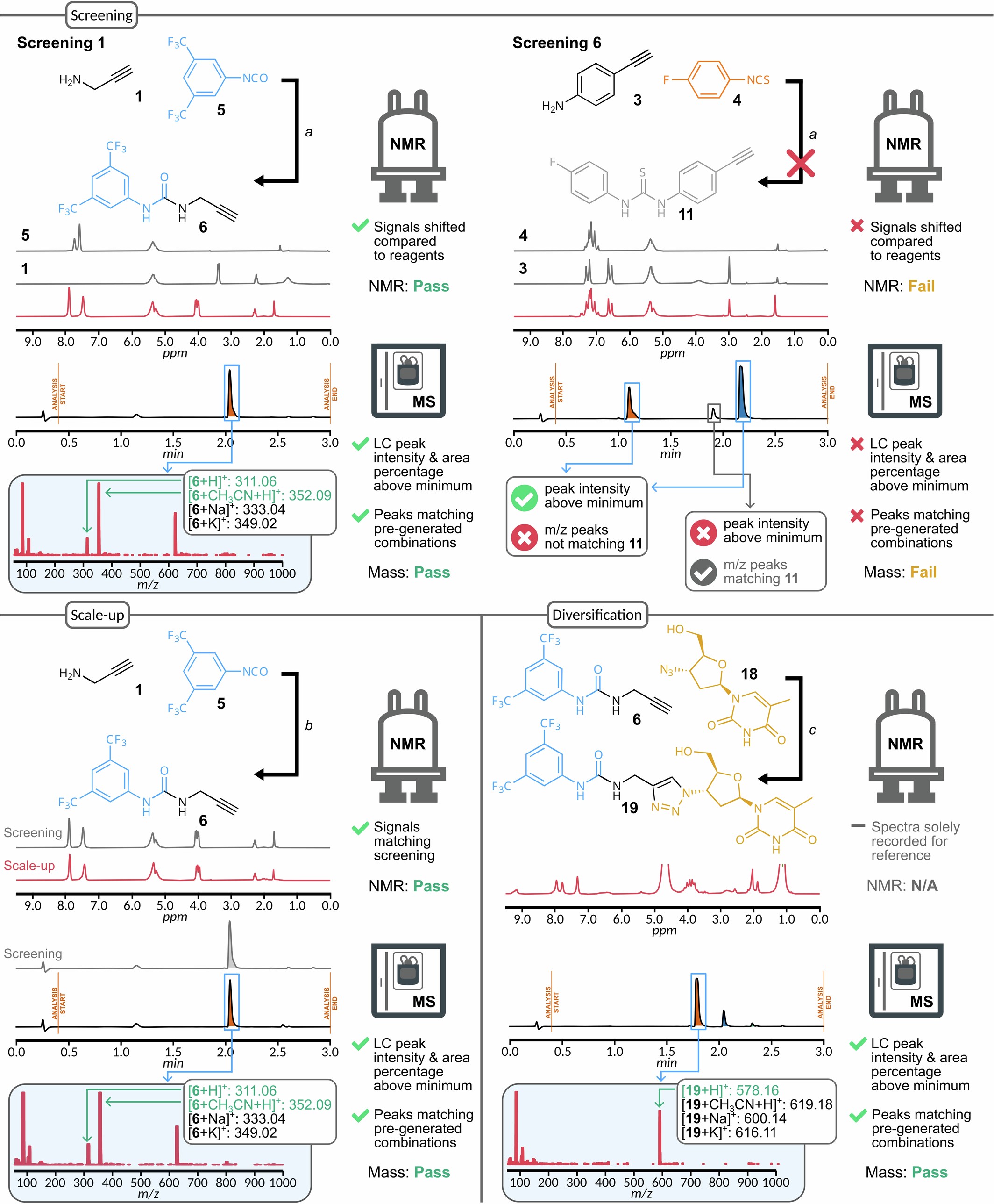 Extended Data Fig. 2: Decision maker rules for parallel divergent organic synthesis.