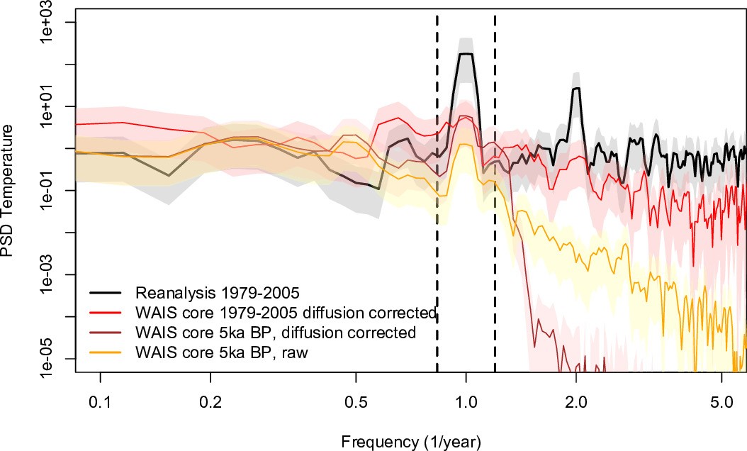 Extended Data Fig. 1