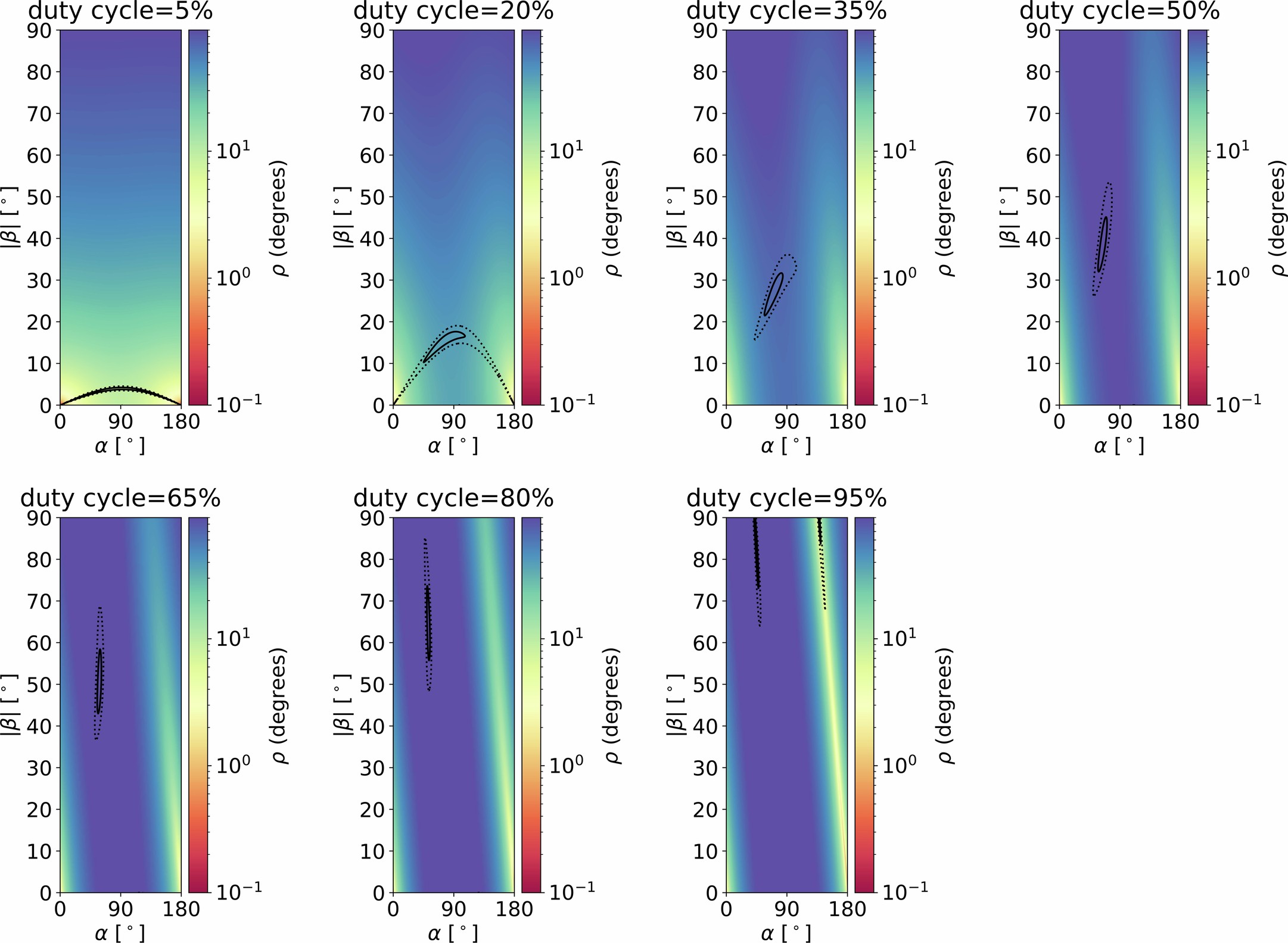 Extended Data Fig. 6: Constraints on the RVM α, β parameter phase space for different assumed duty cycles of FRB 20221022A.