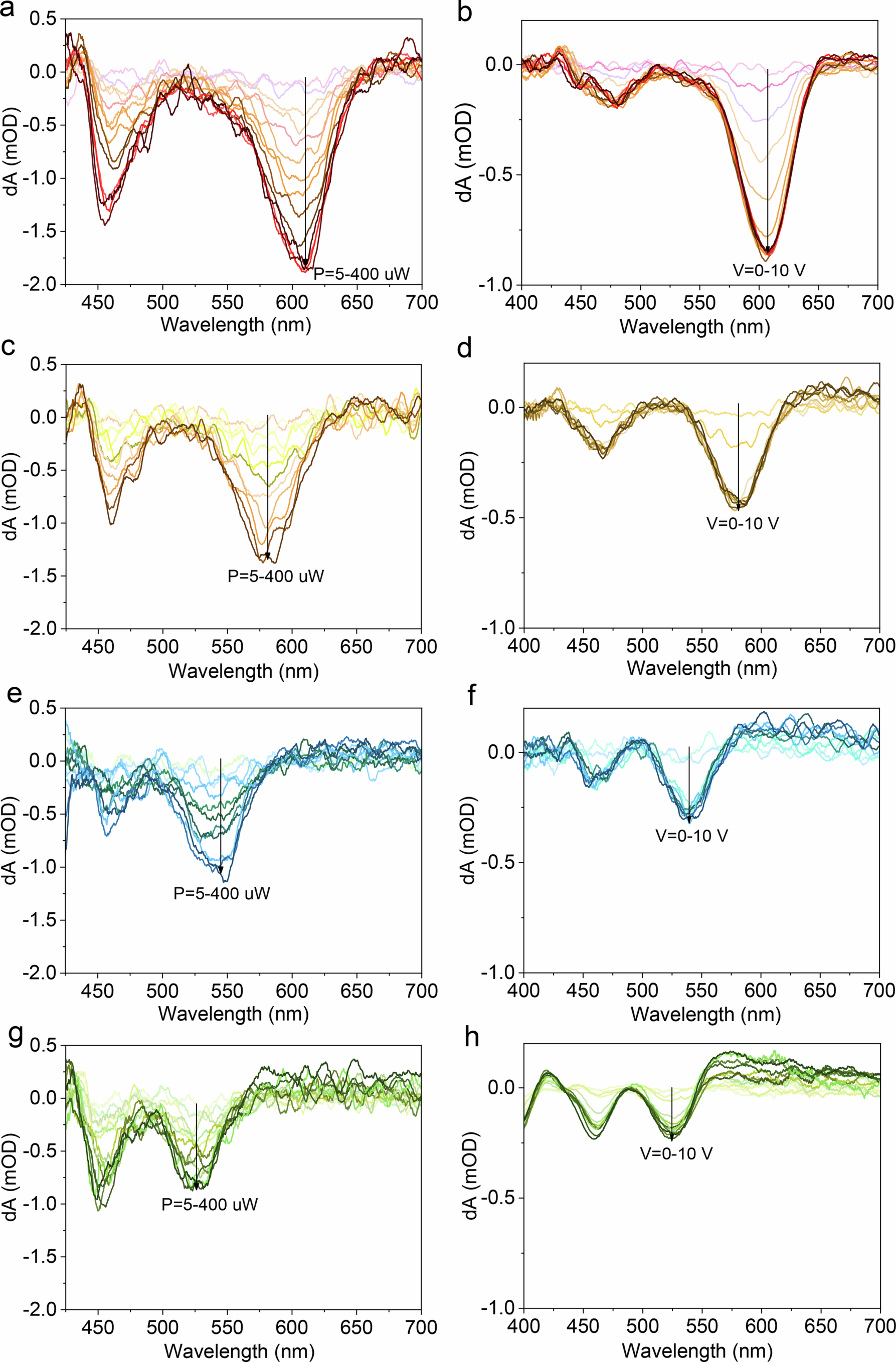Extended Data Fig. 3