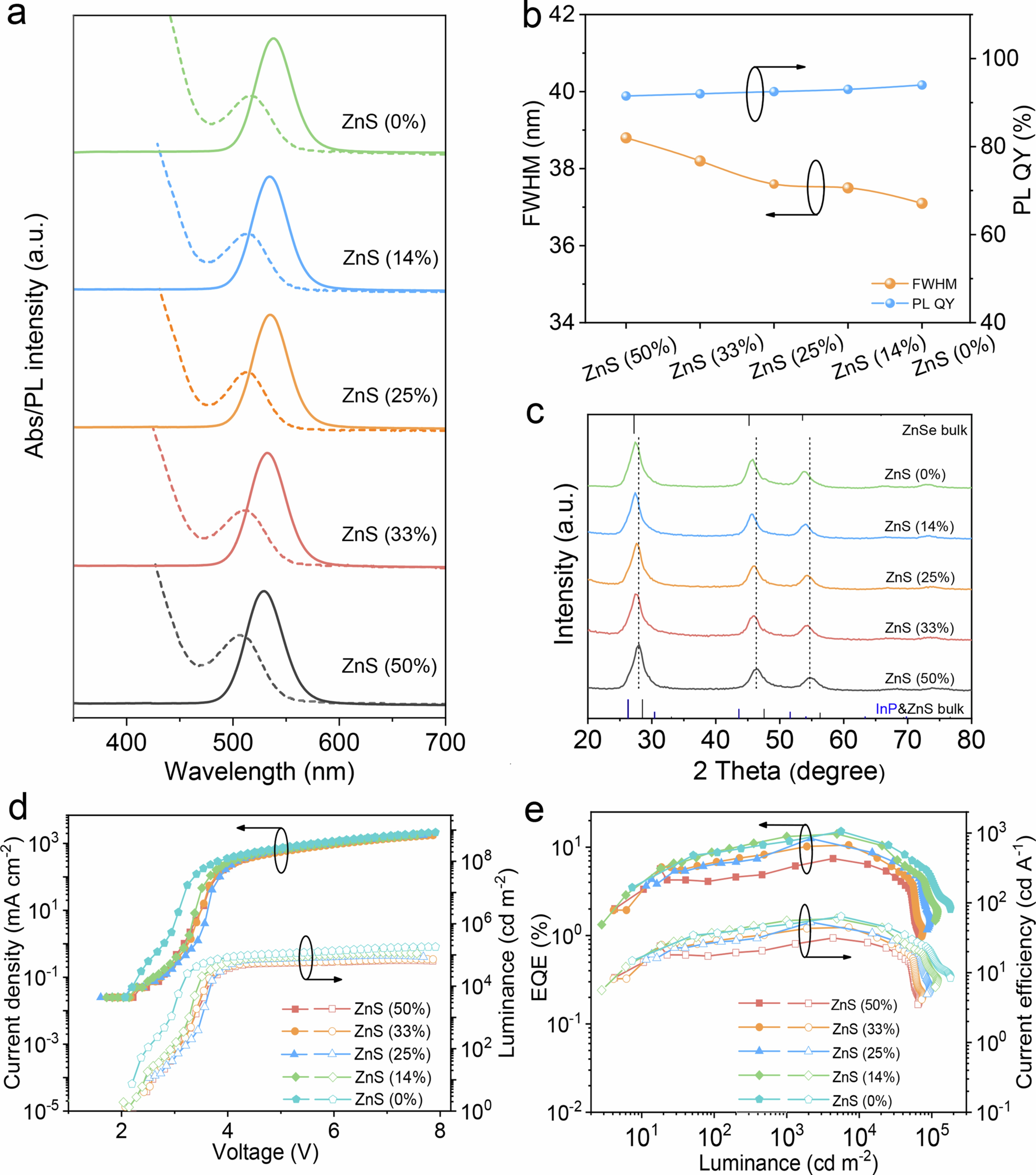 Extended Data Fig. 5