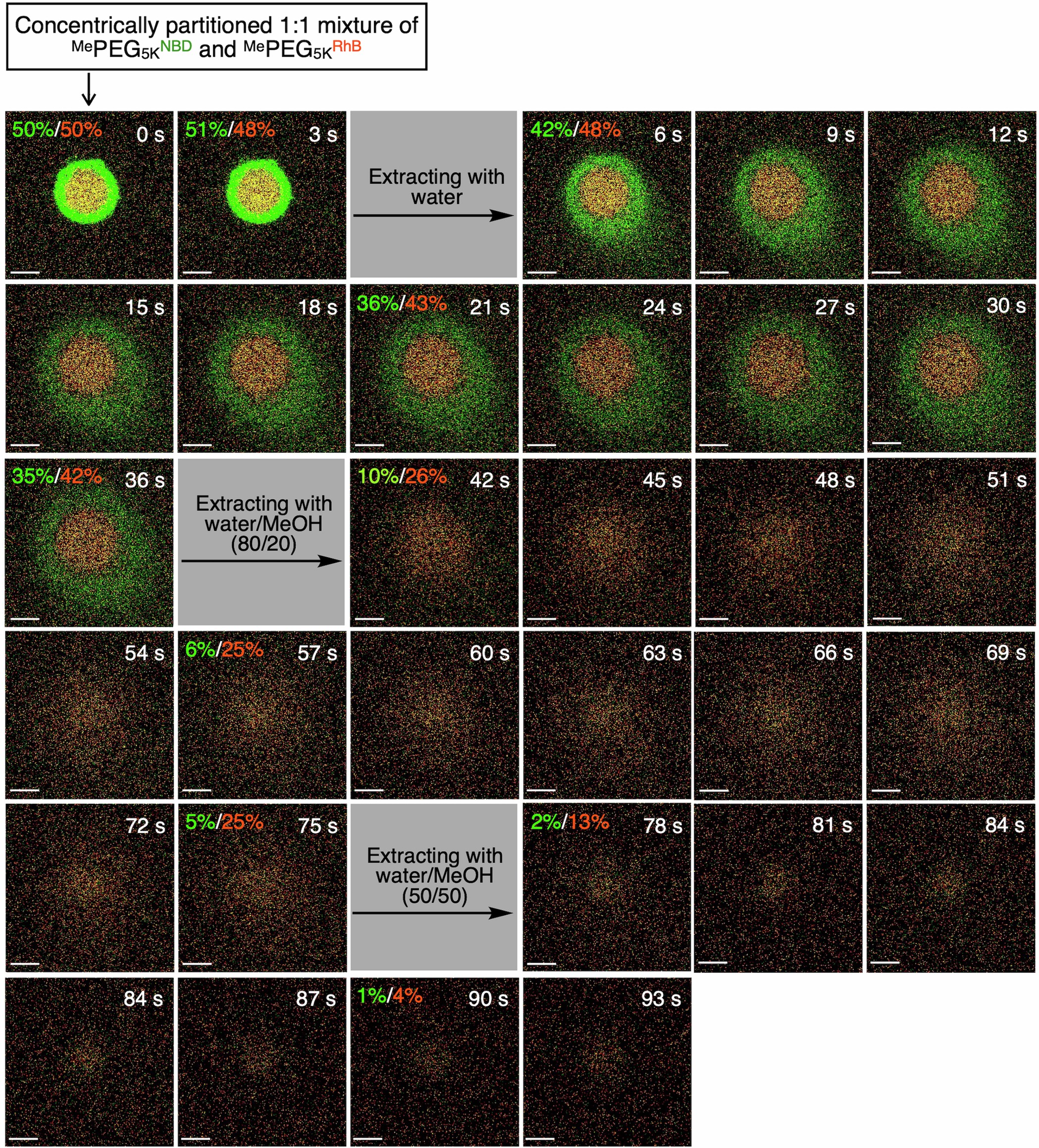 Extended Data Fig. 7