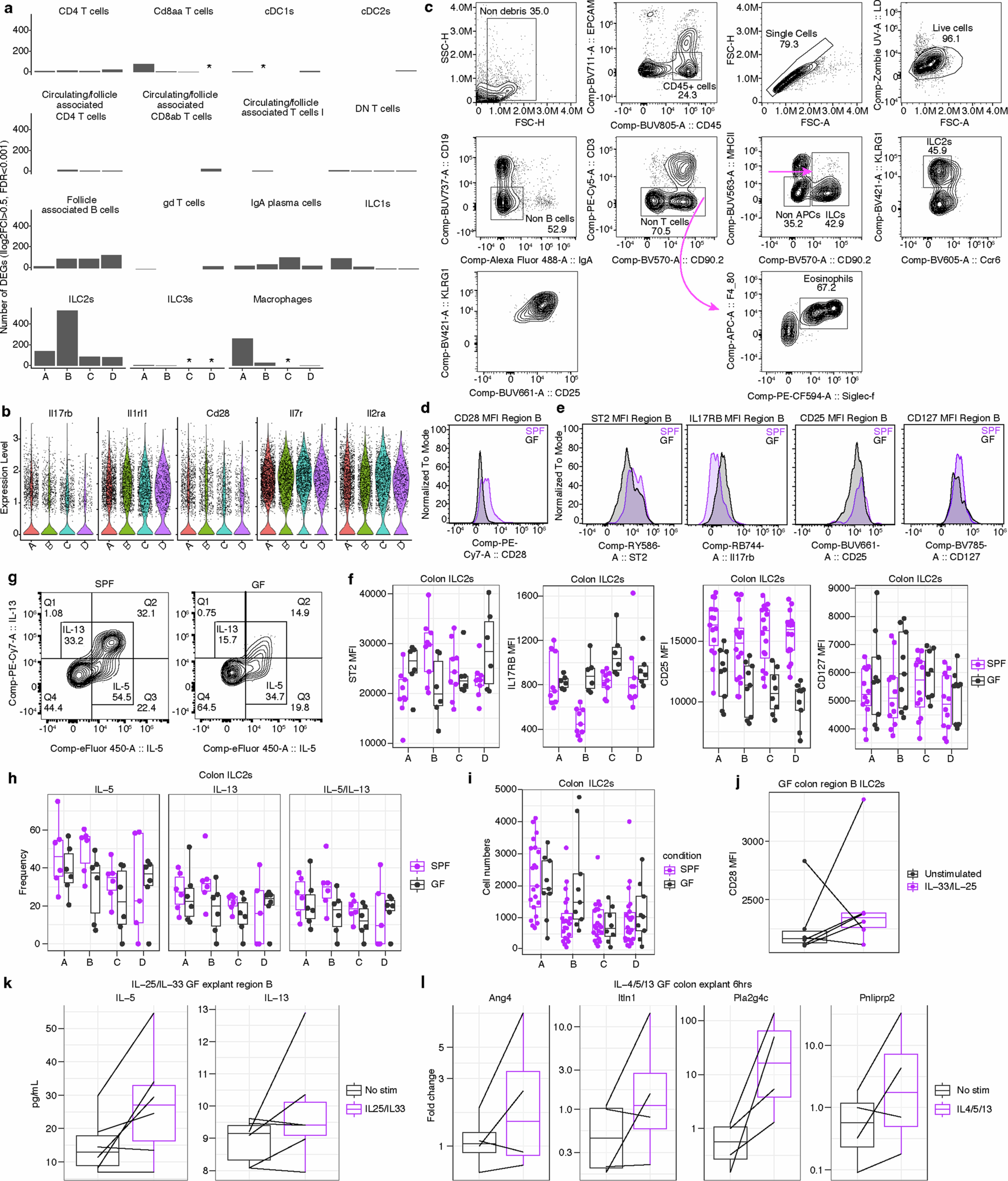Extended Data Fig. 9