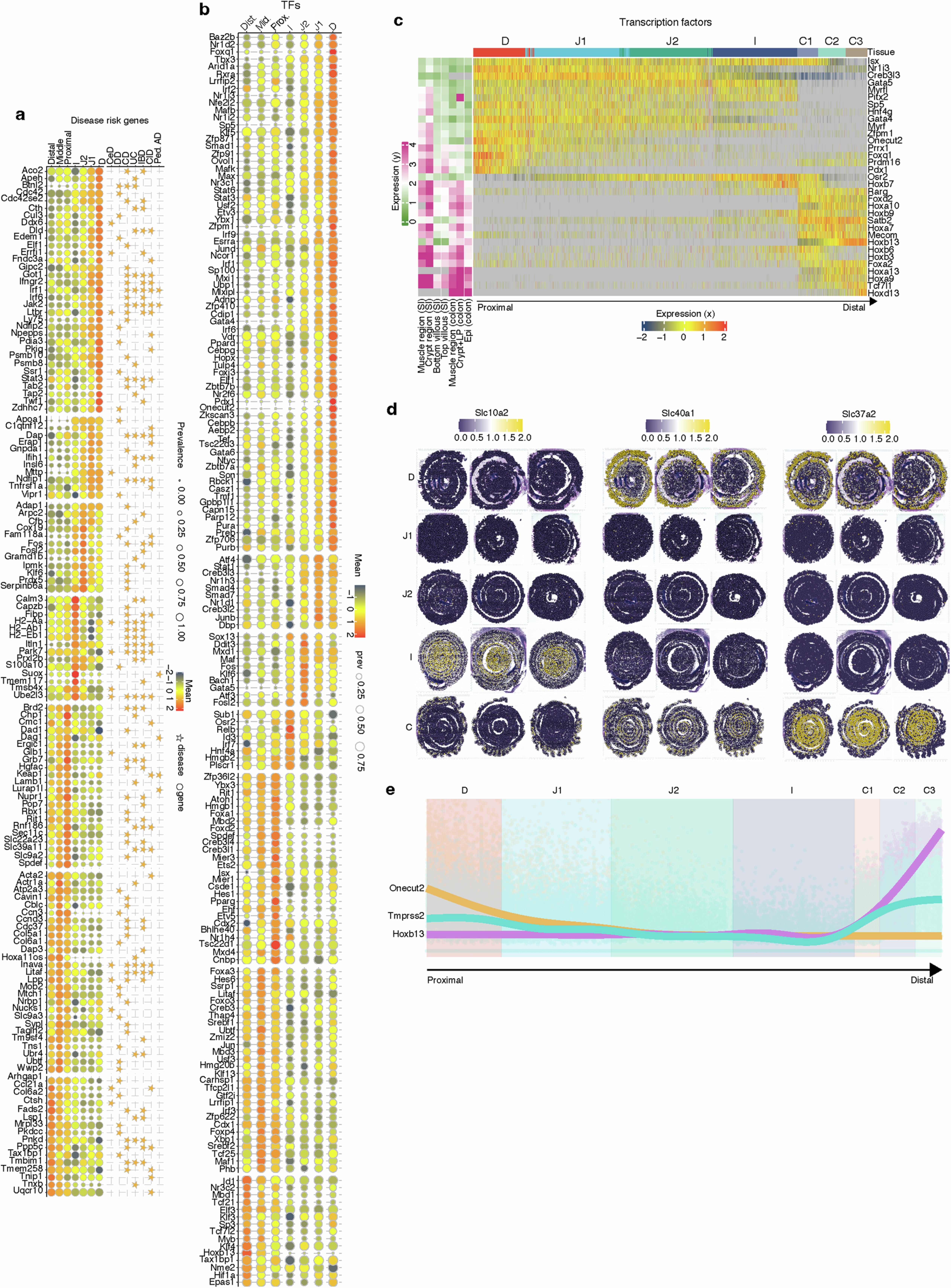 Extended Data Fig. 3