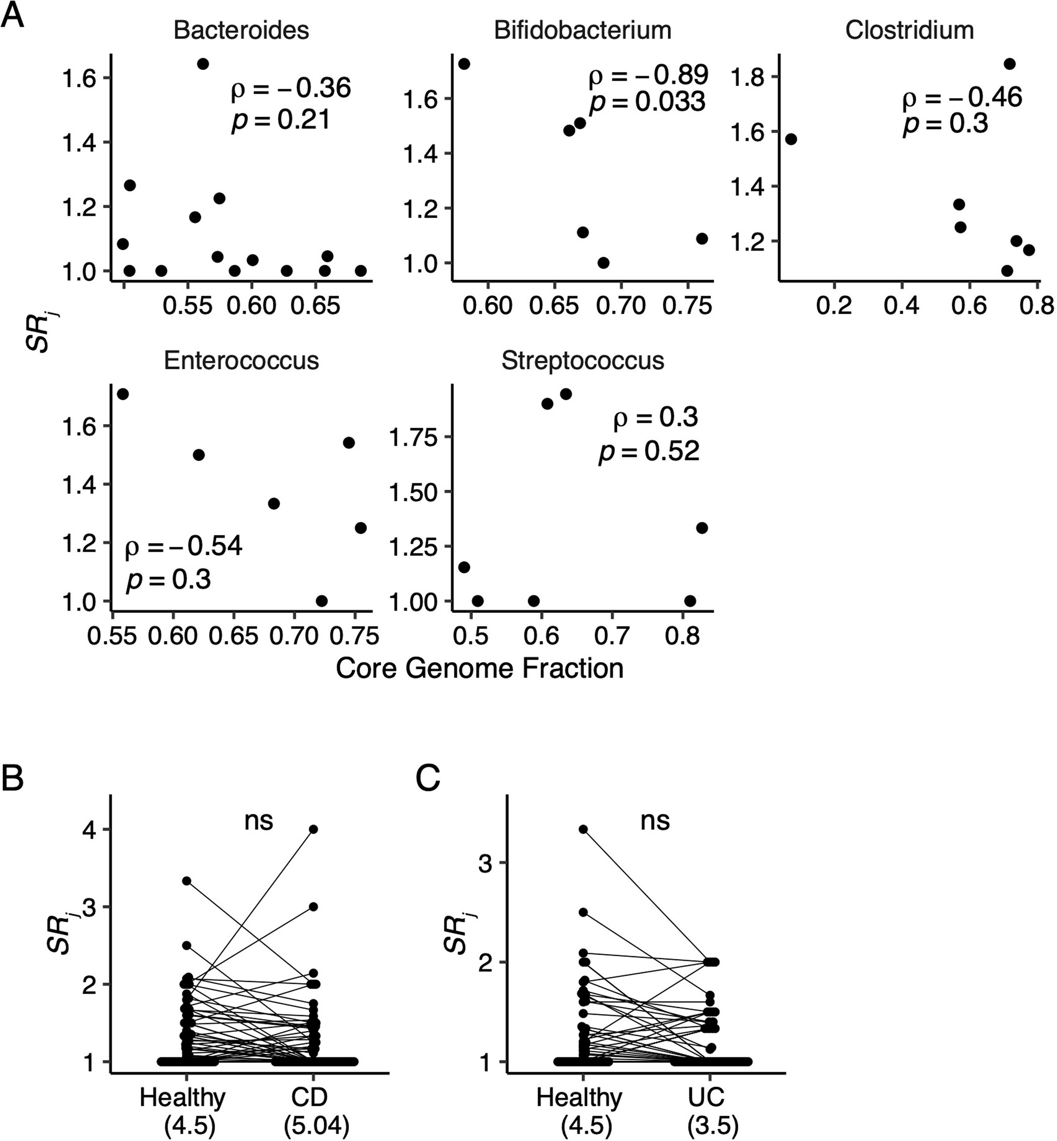 Extended Data Fig. 2