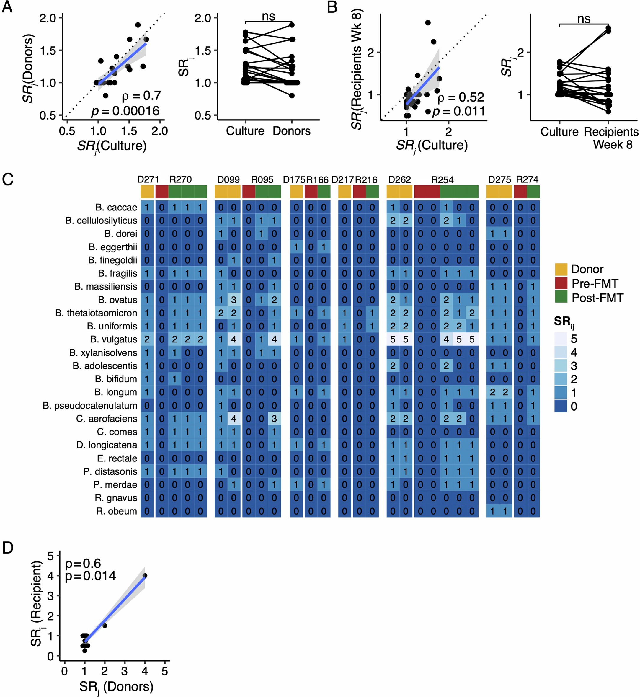 Extended Data Fig. 3
