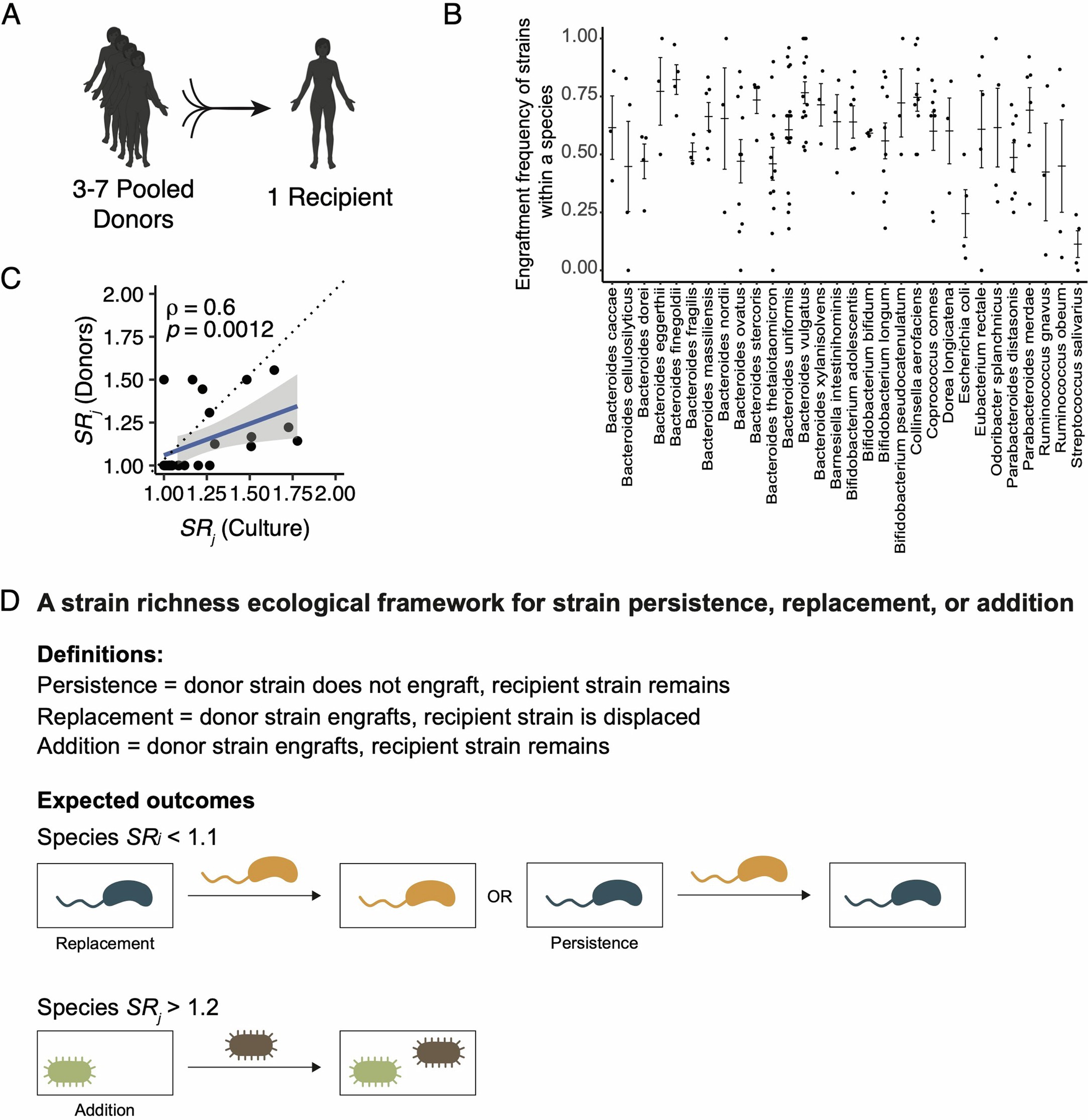 Extended Data Fig. 4