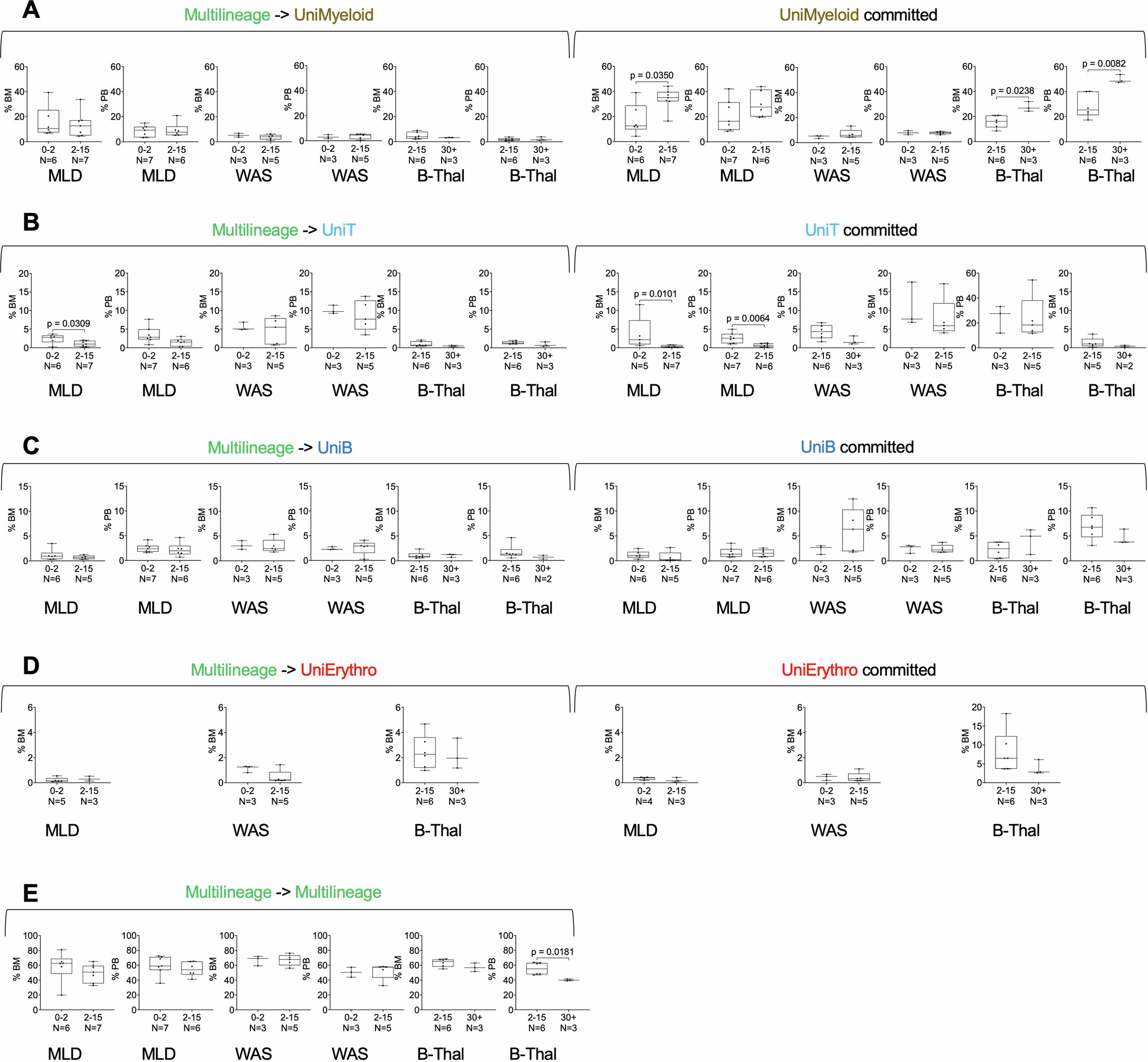 Extended Data Fig. 7