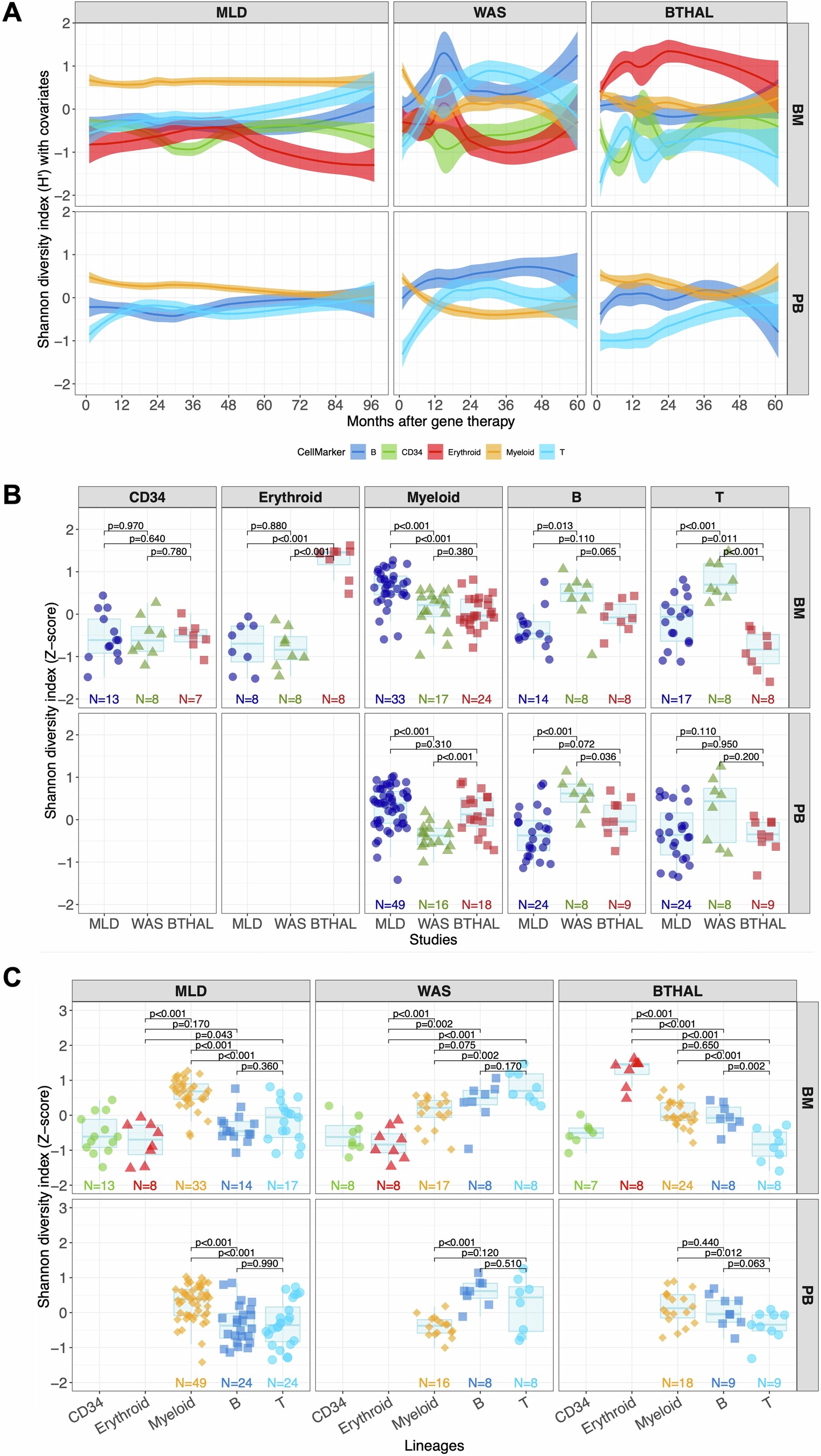 Extended Data Fig. 2