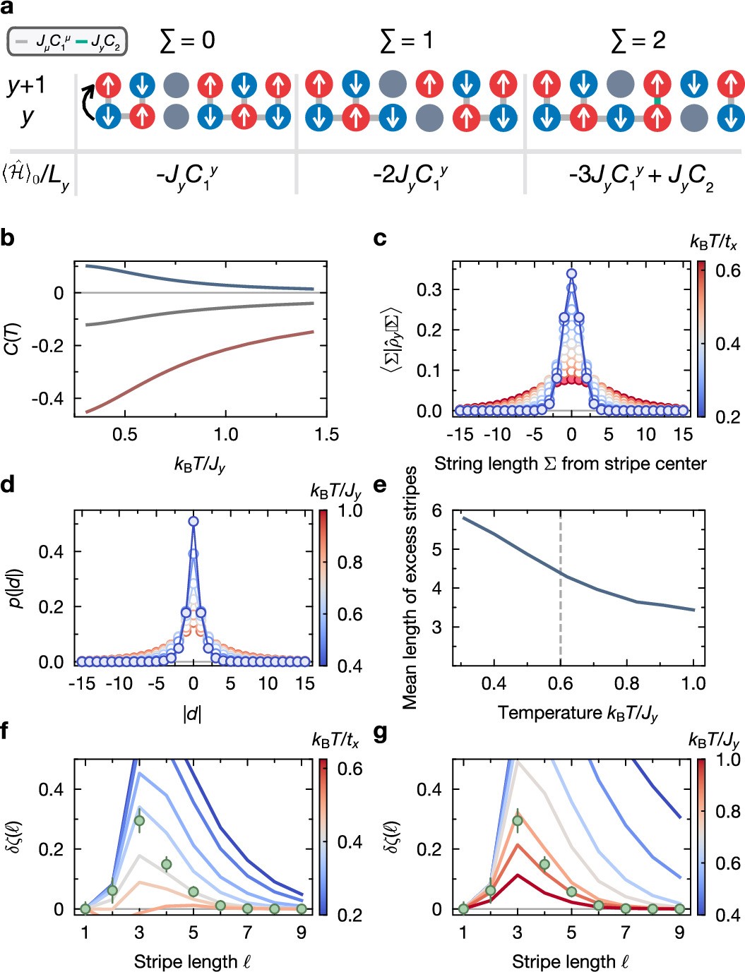 Extended Data Fig. 9: Effective models.