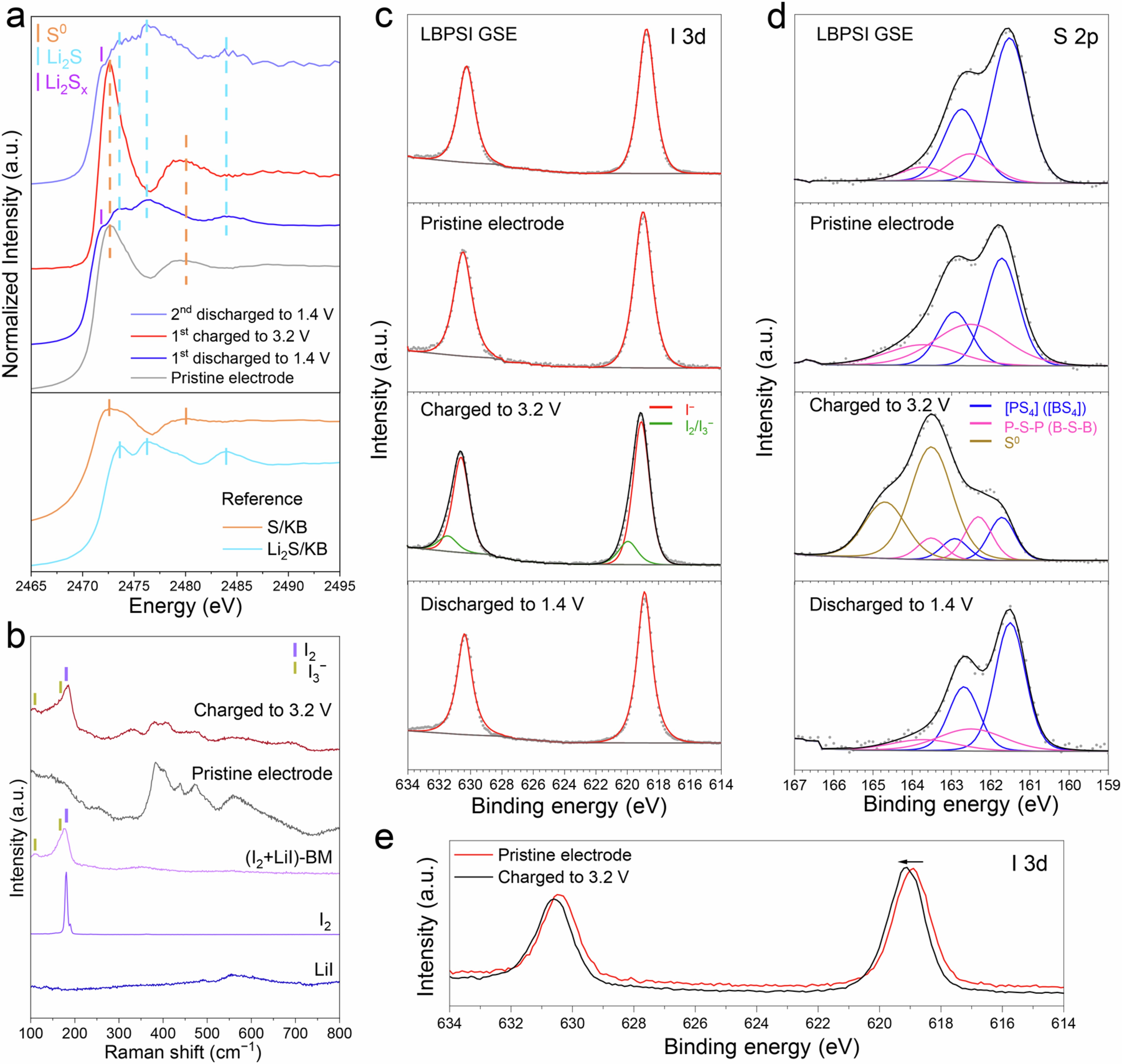 Extended Data Fig. 6
