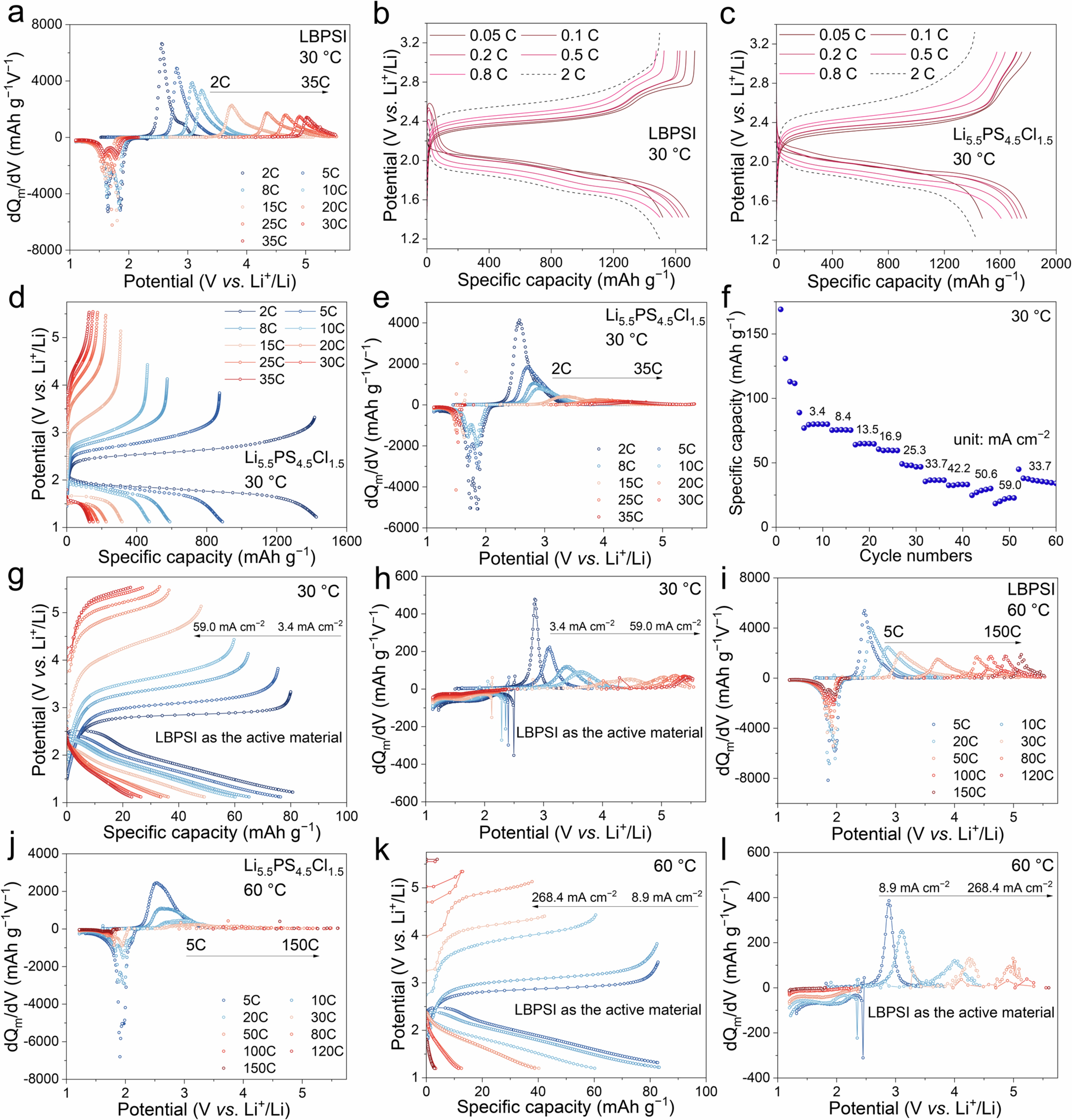 Extended Data Fig. 2