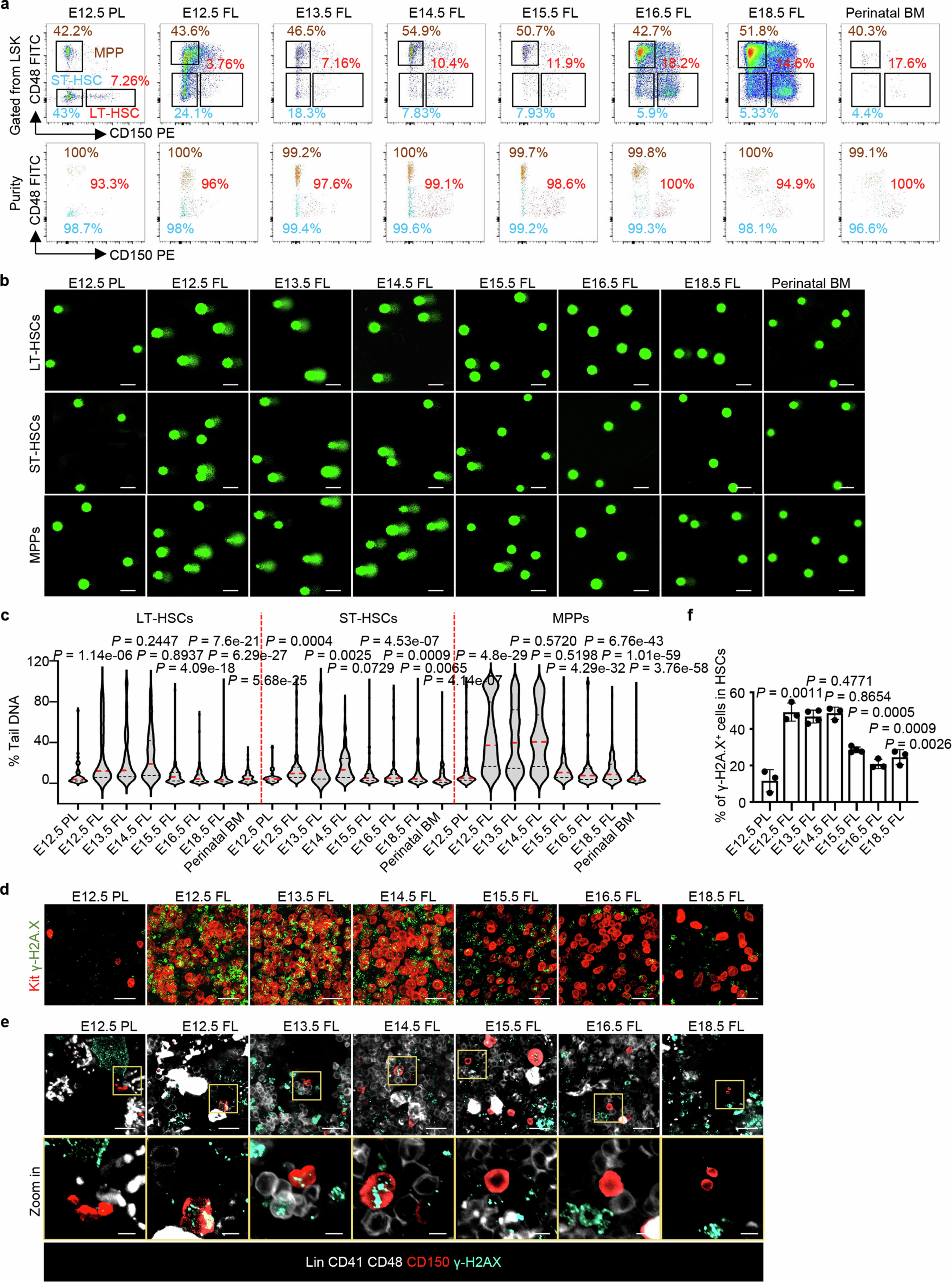 Extended Data Fig. 2