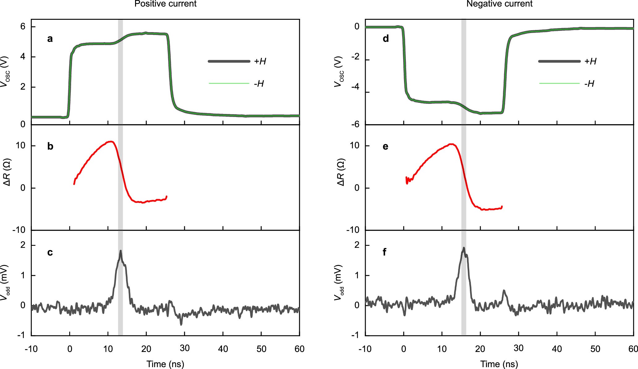 Extended Data Fig. 3