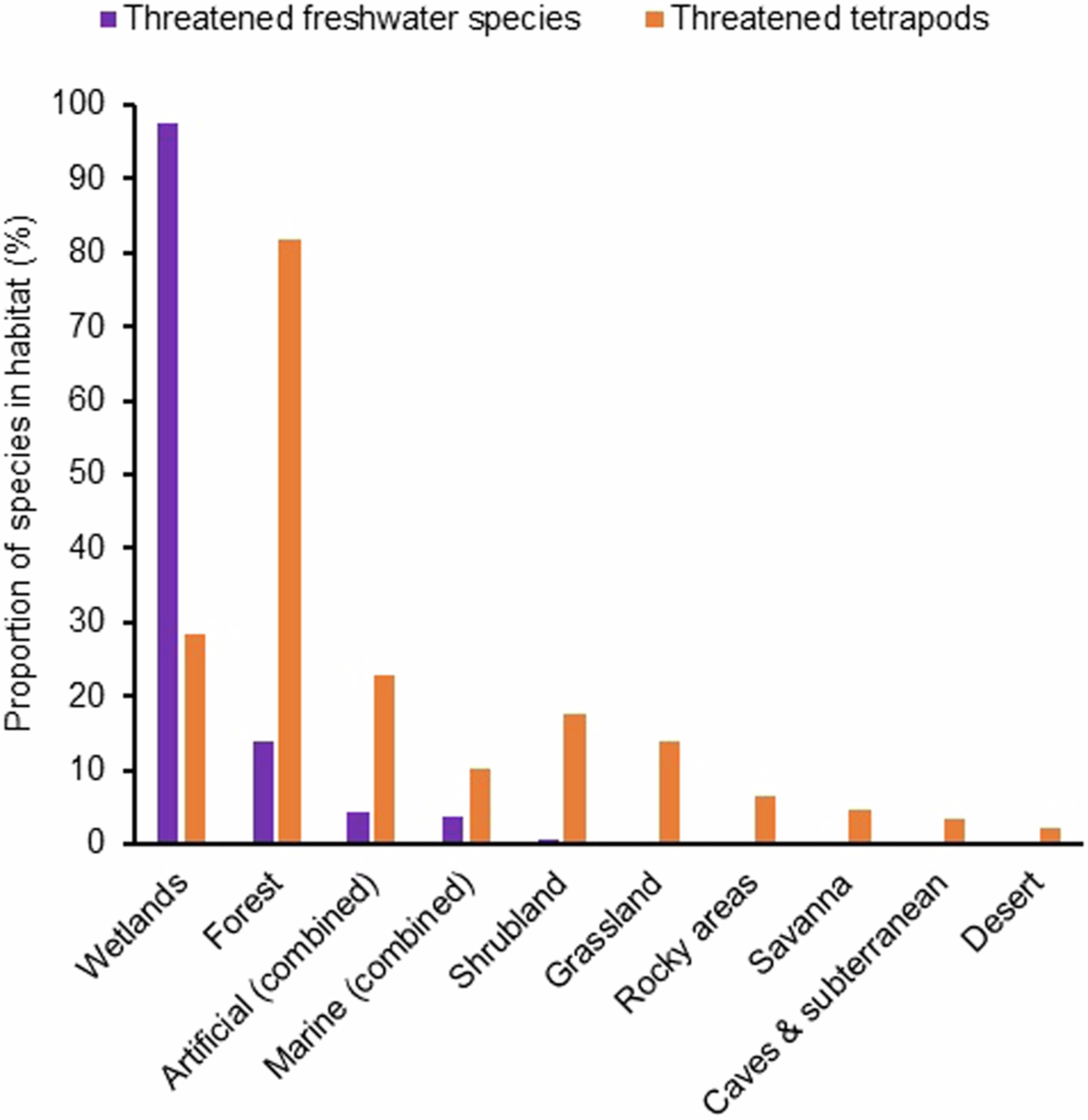 Extended Data Fig. 1