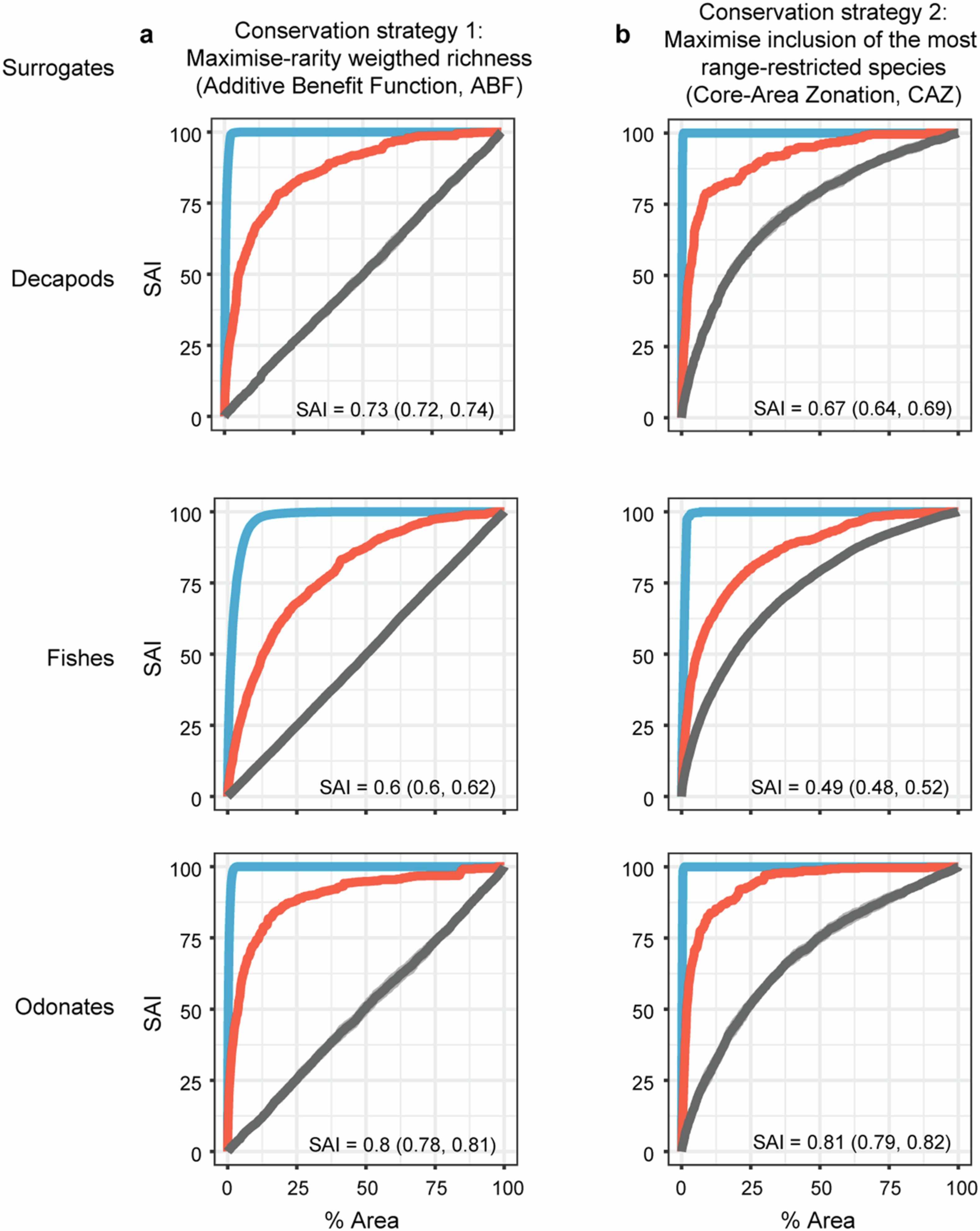Extended Data Fig. 5