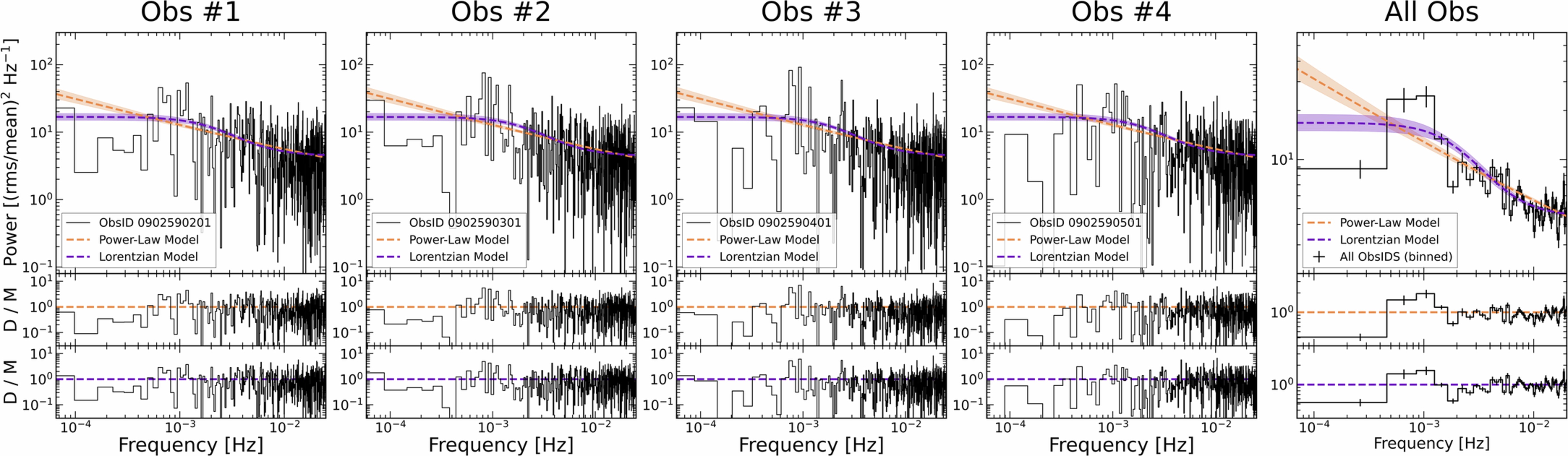 Extended Data Fig. 2