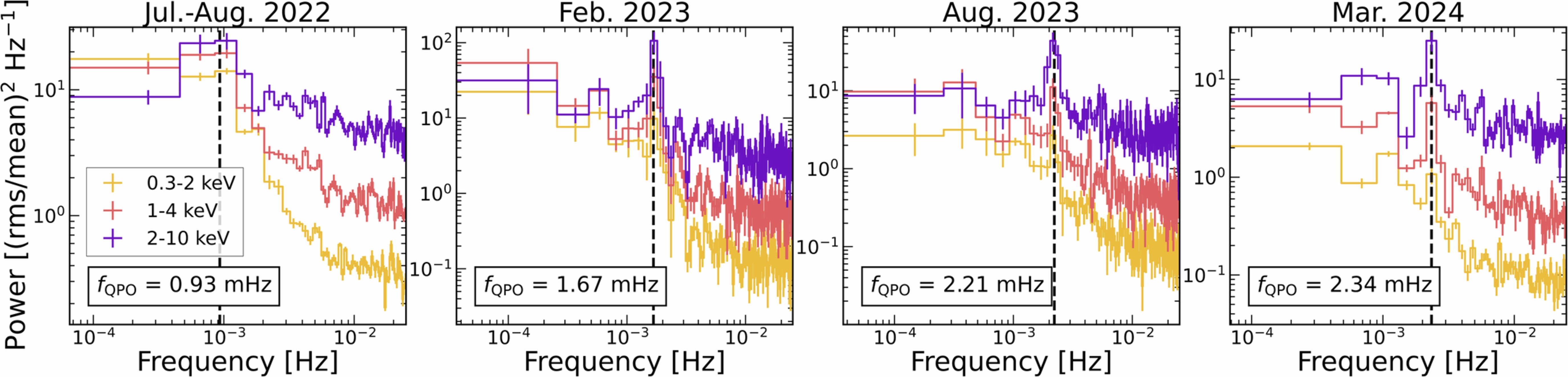 Extended Data Fig. 3