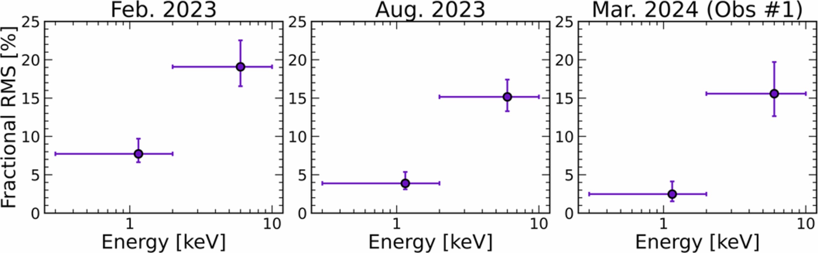 Extended Data Fig. 4