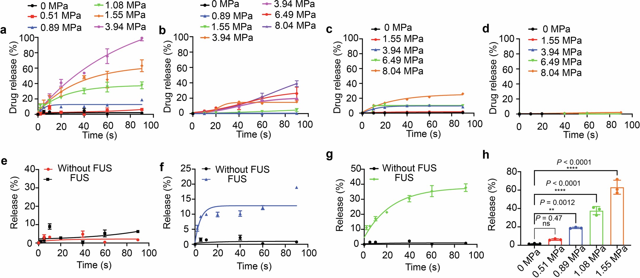 Extended Data Fig. 6: Ultrasound-triggered drug release from different HOF nanocrystals.