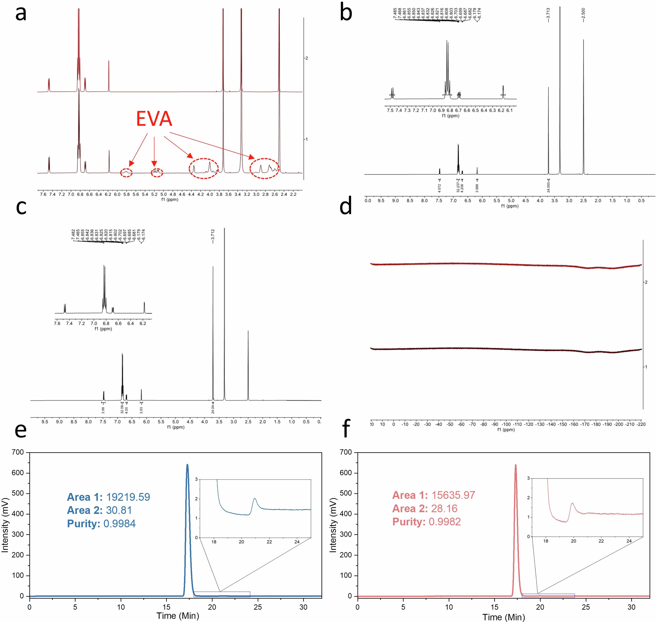 Extended Data Fig. 6