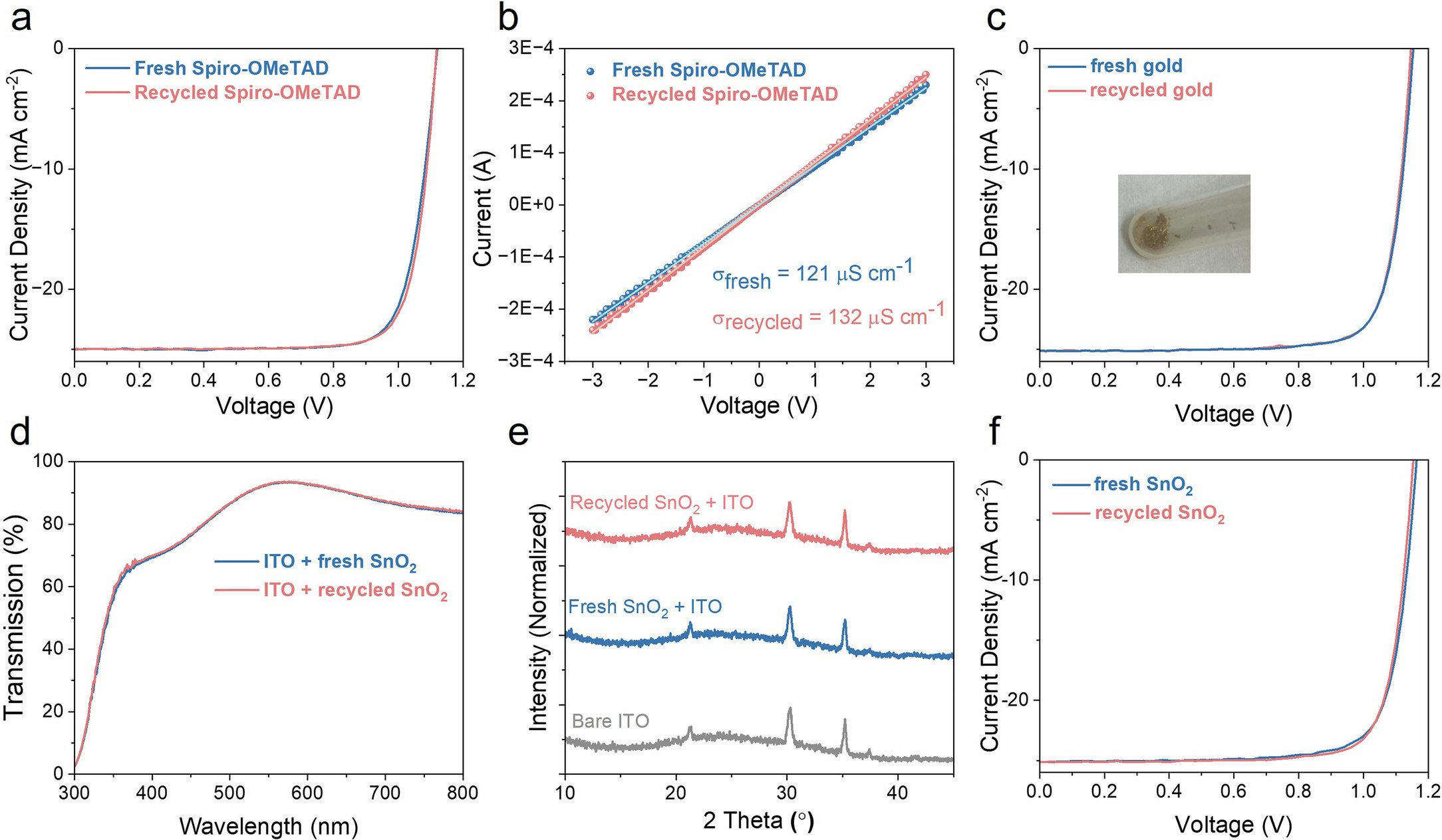 Extended Data Fig. 7
