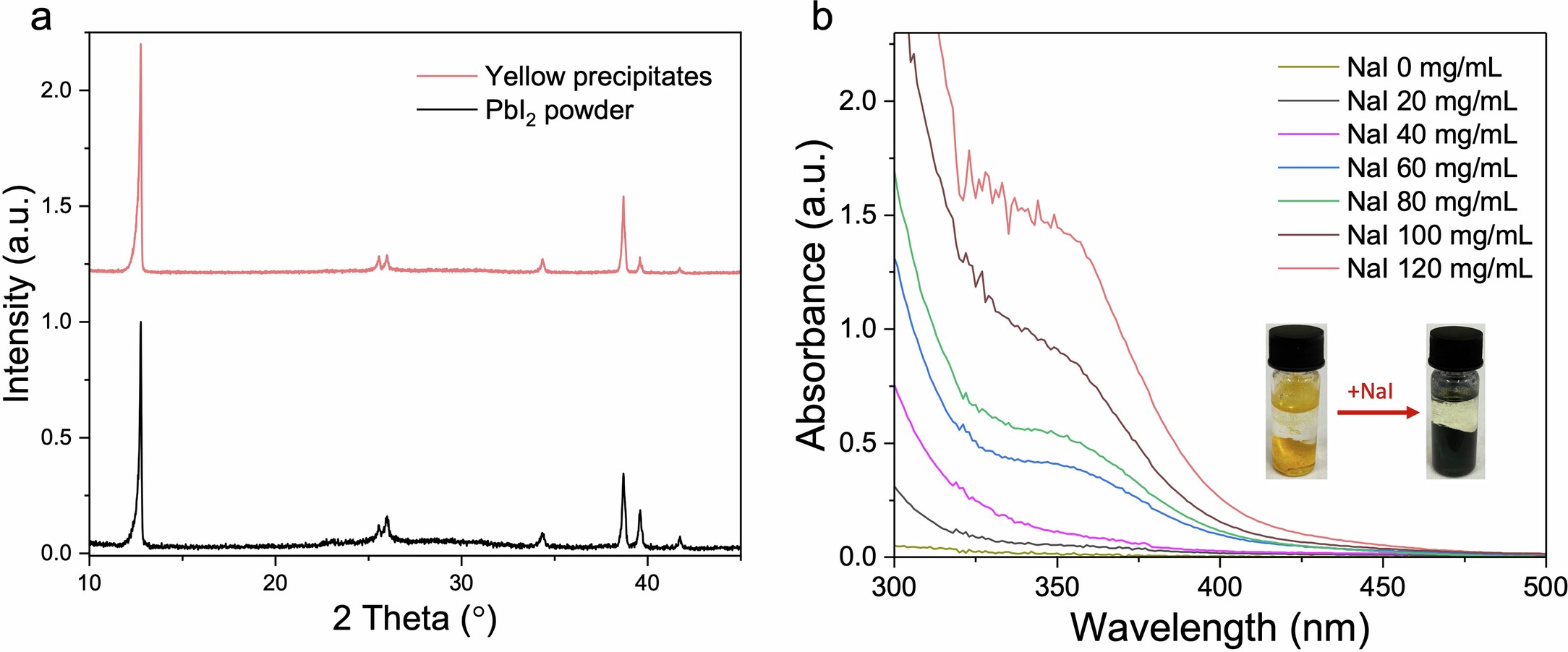 Extended Data Fig. 3