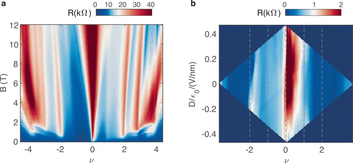 Extended Data Fig. 1