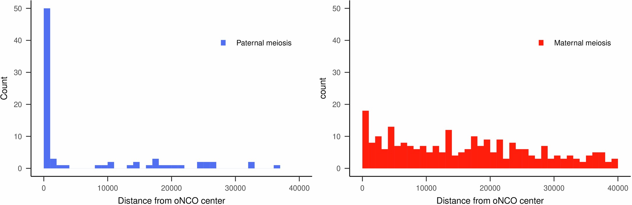 Extended Data Fig. 5