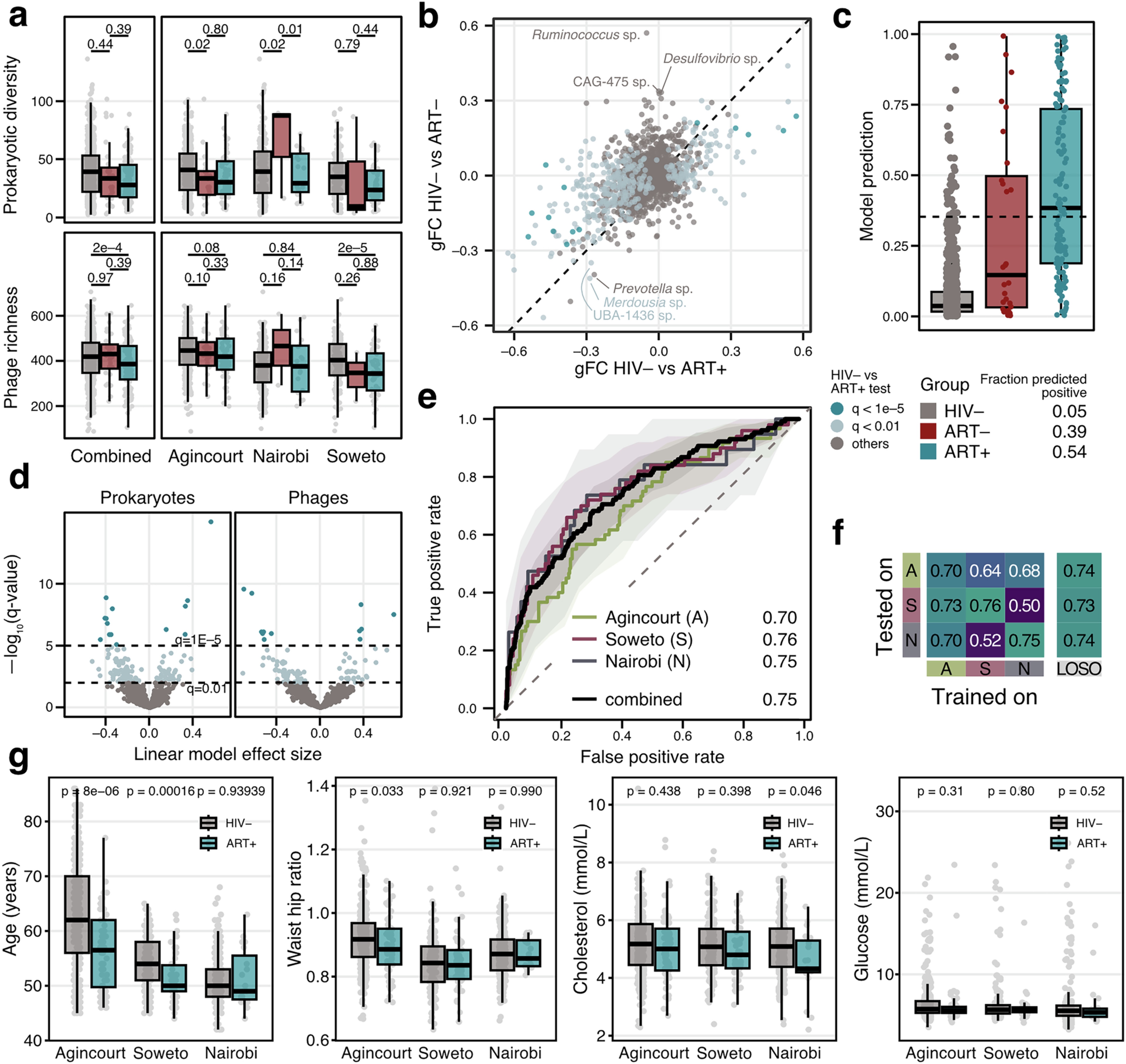 Extended Data Fig. 10