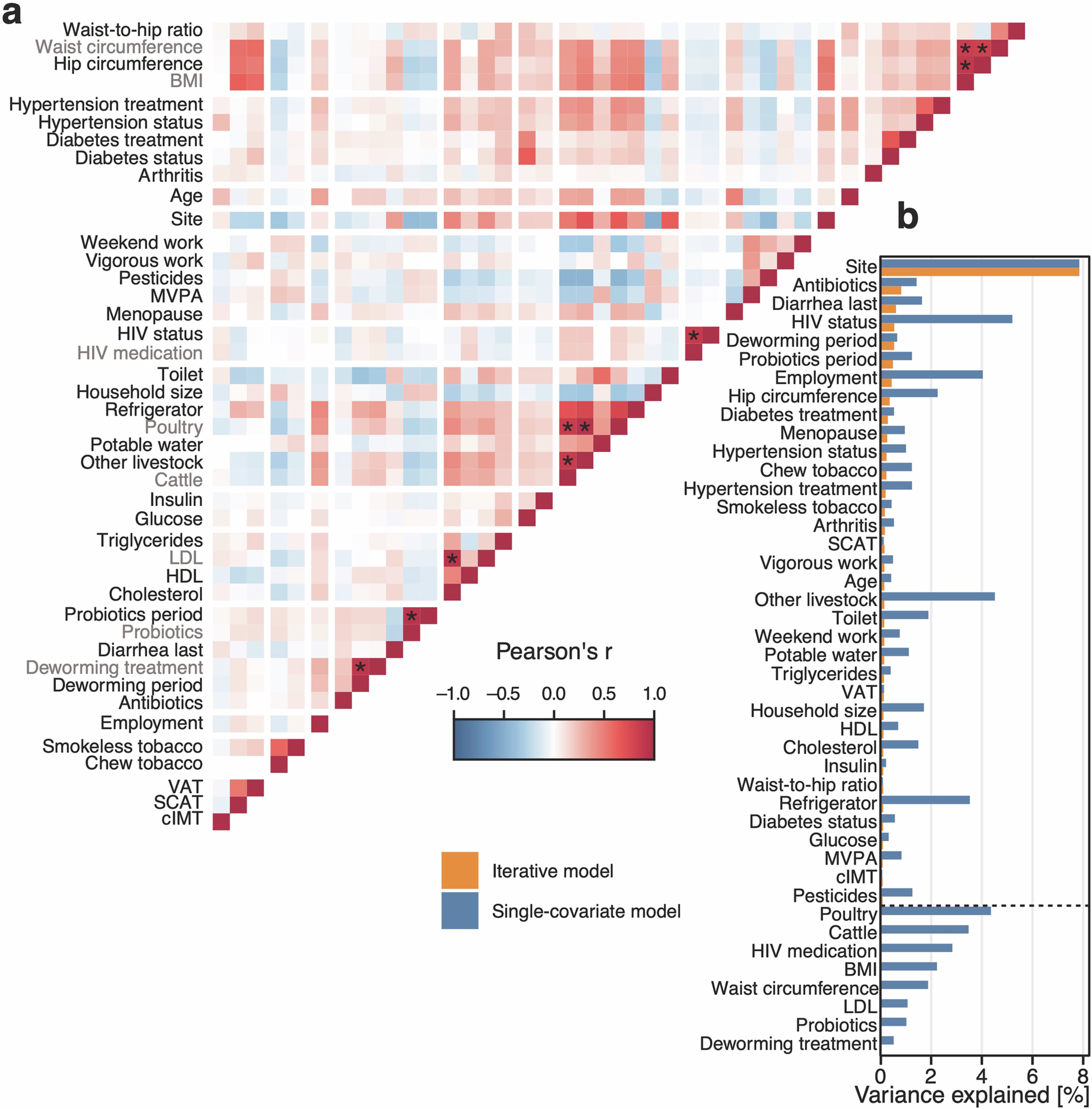 Extended Data Fig. 5