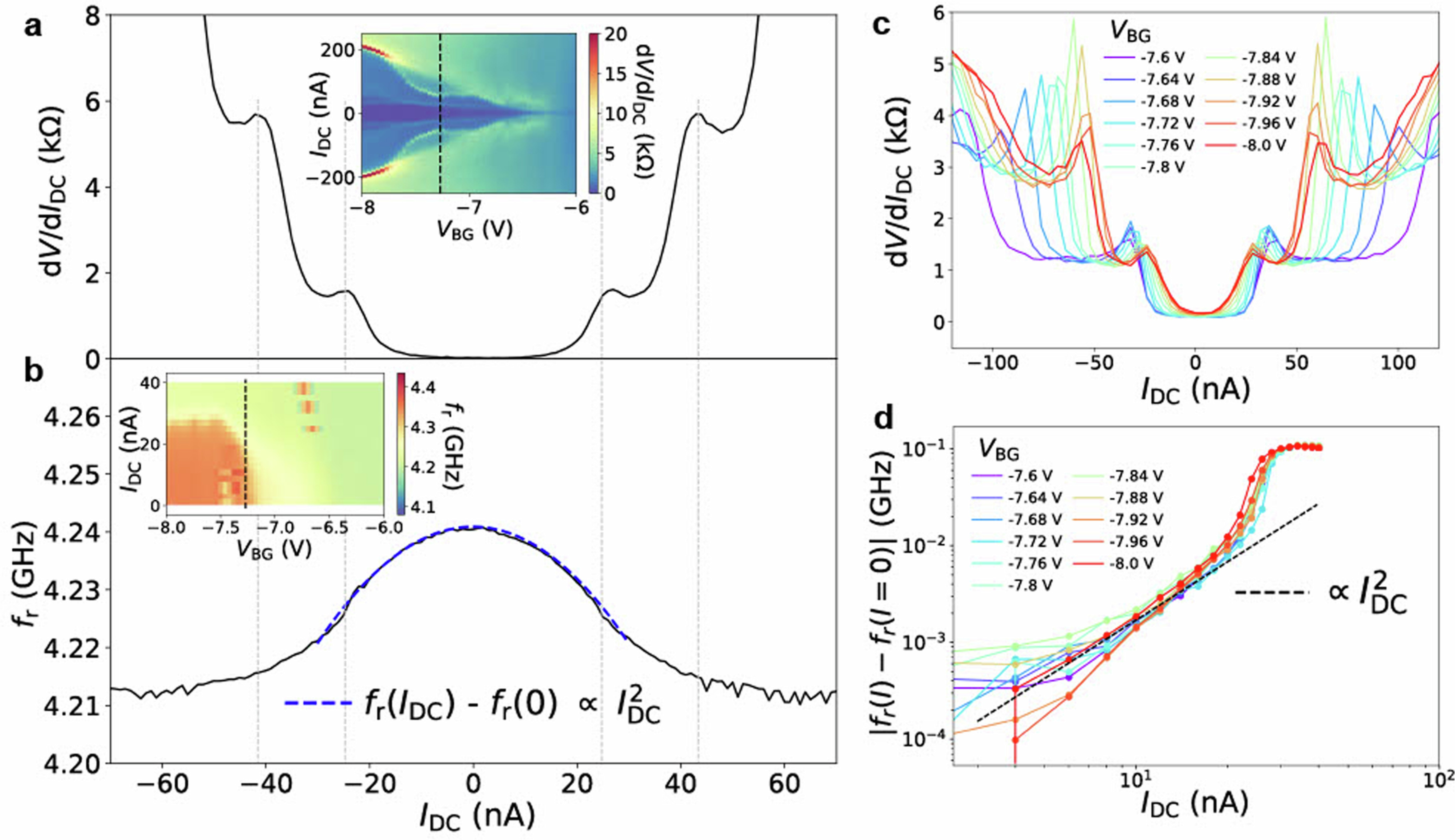Extended Data Fig. 10