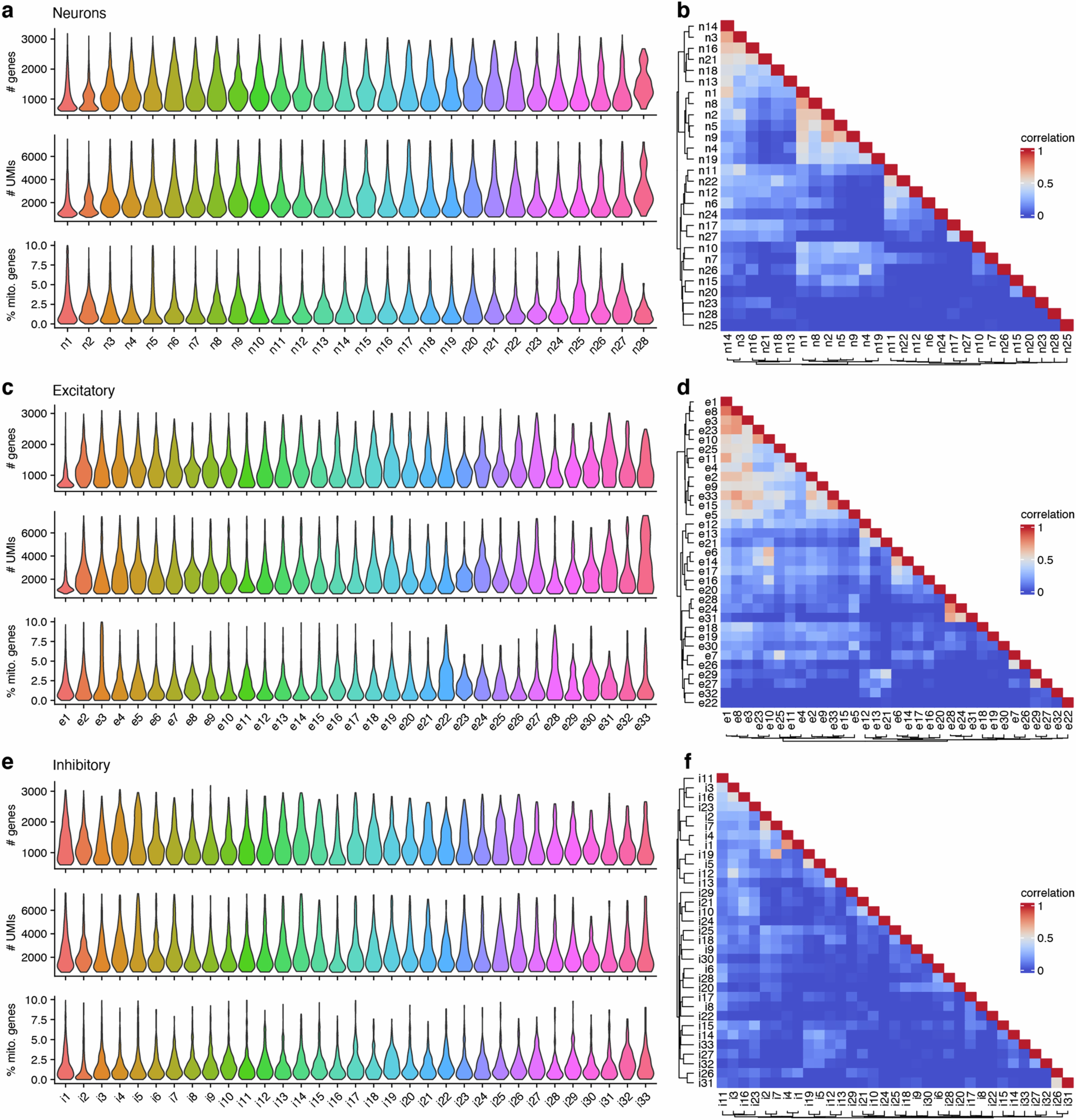 Extended Data Fig. 4